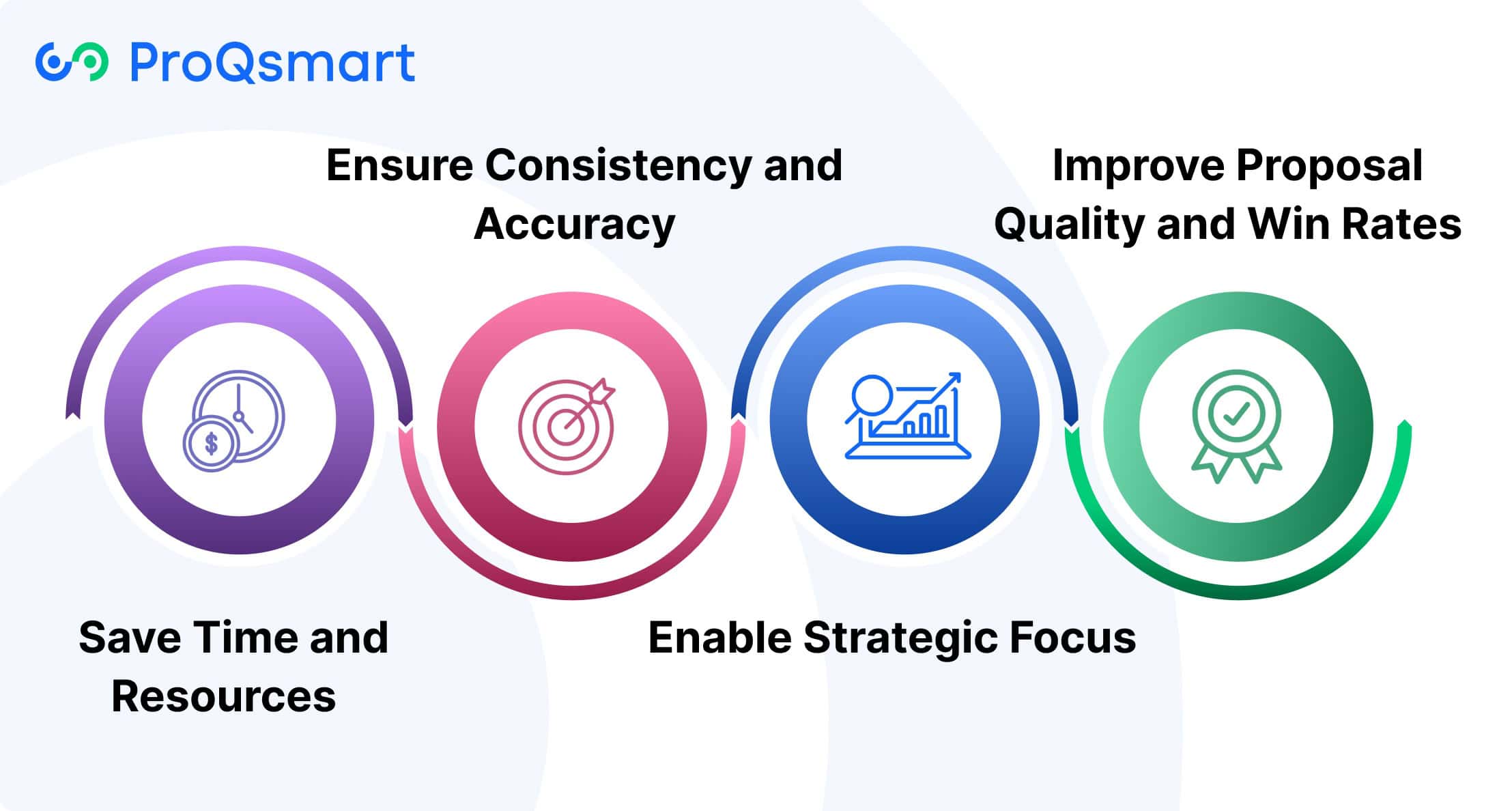 Benefits of AI-Powered RFP Software