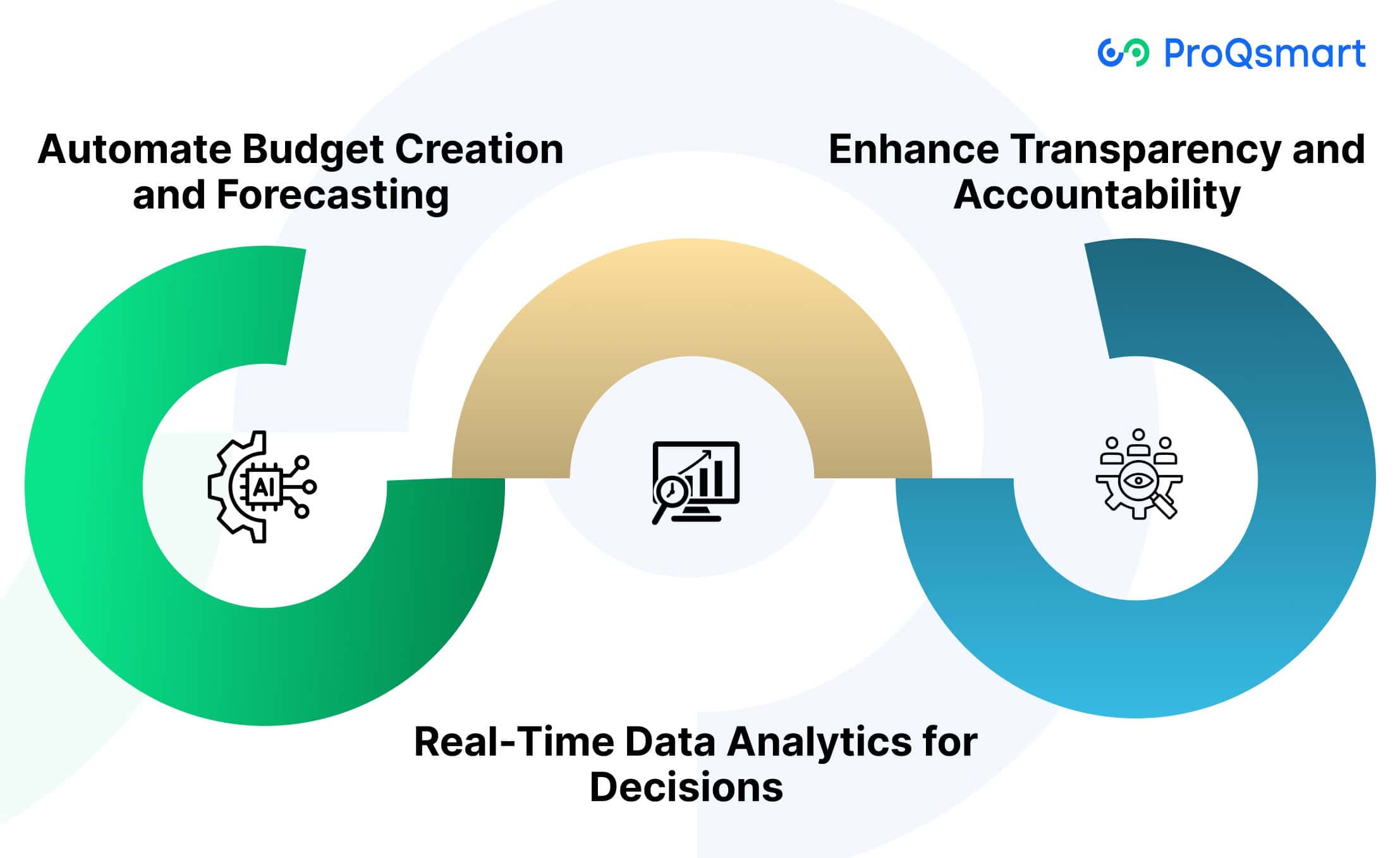 Benefits of CapEx Budget Planning Software