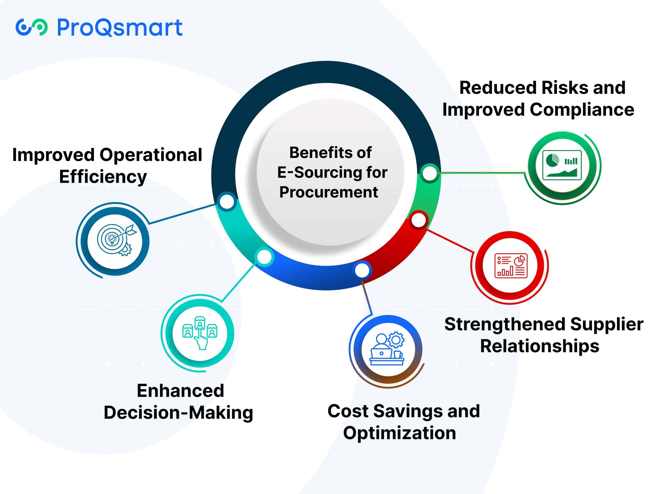 Benefits of E-Sourcing for Procurement