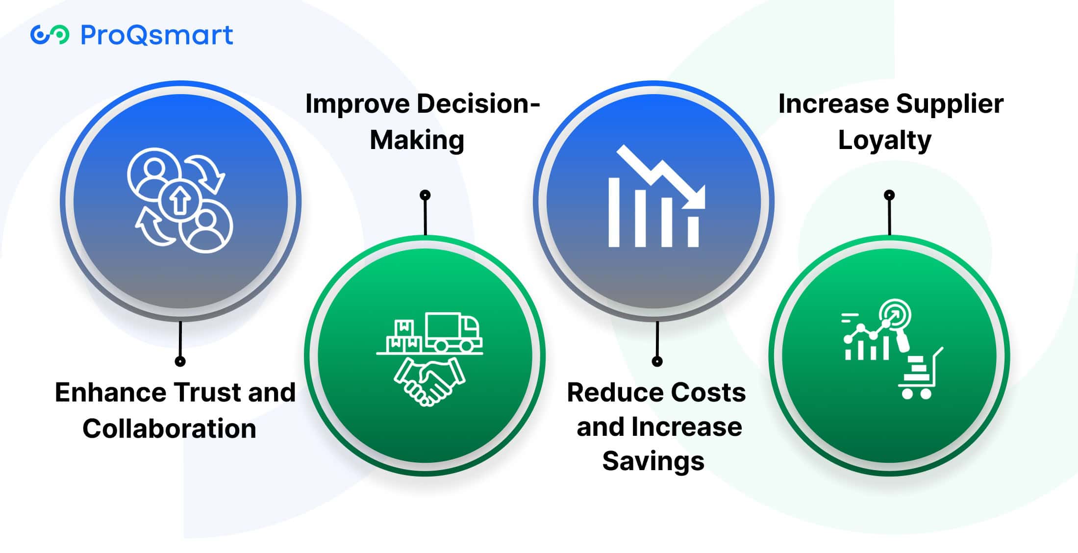 Benefits of Supplier Management Solutions