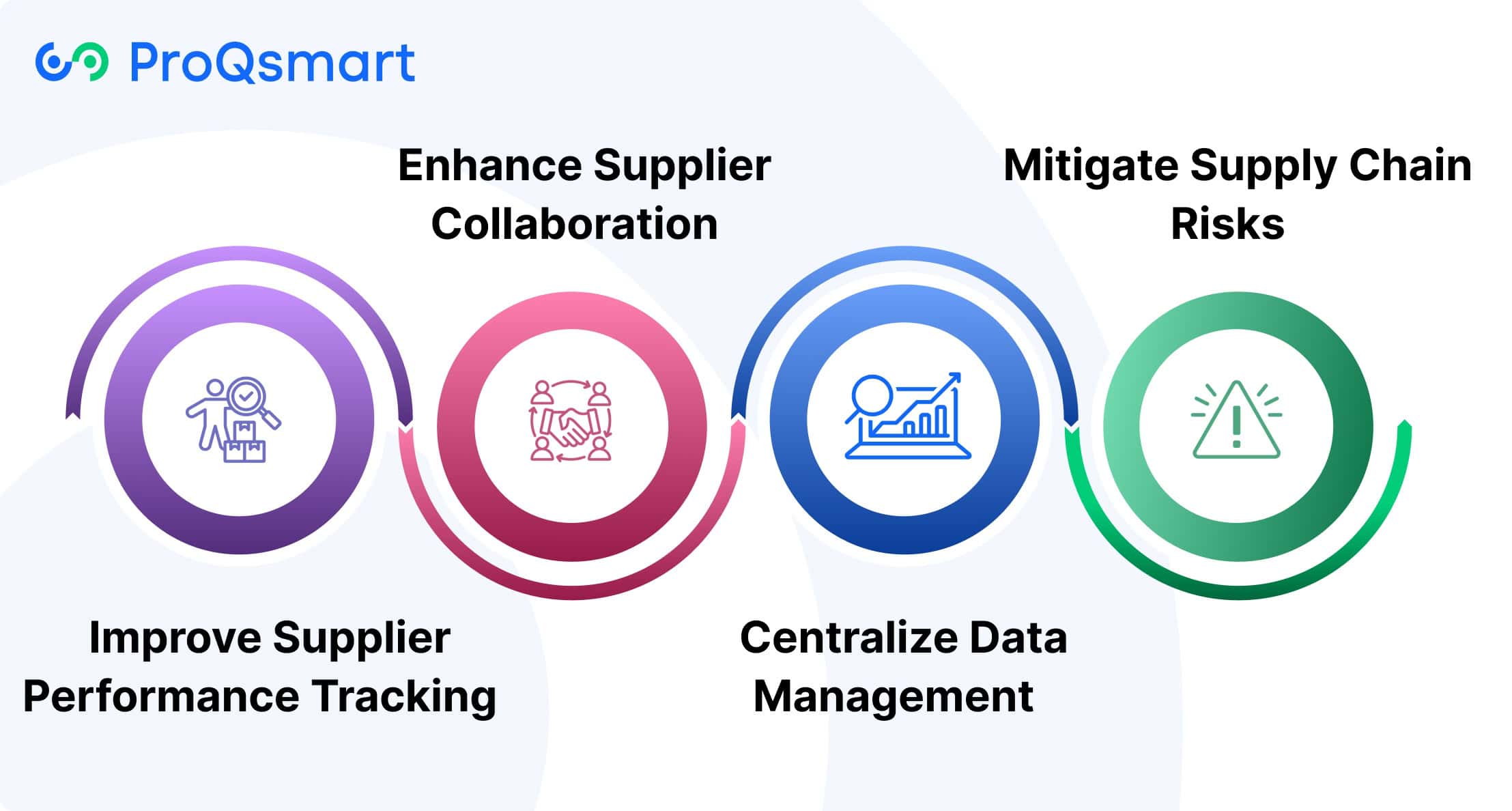 Benefits of Supplier Management Solutions