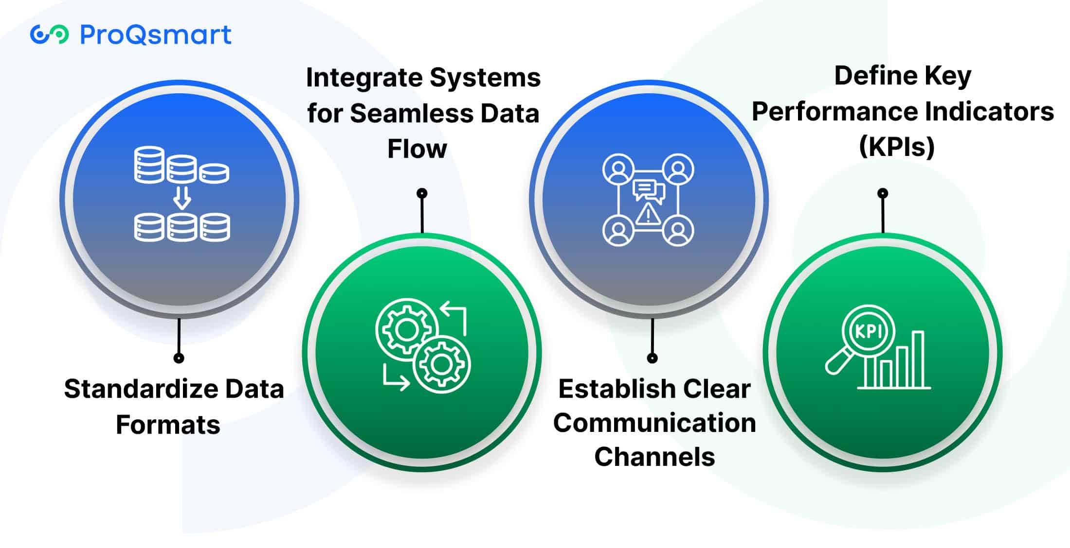 Best Practices: Implementing Automated Supplier Management
