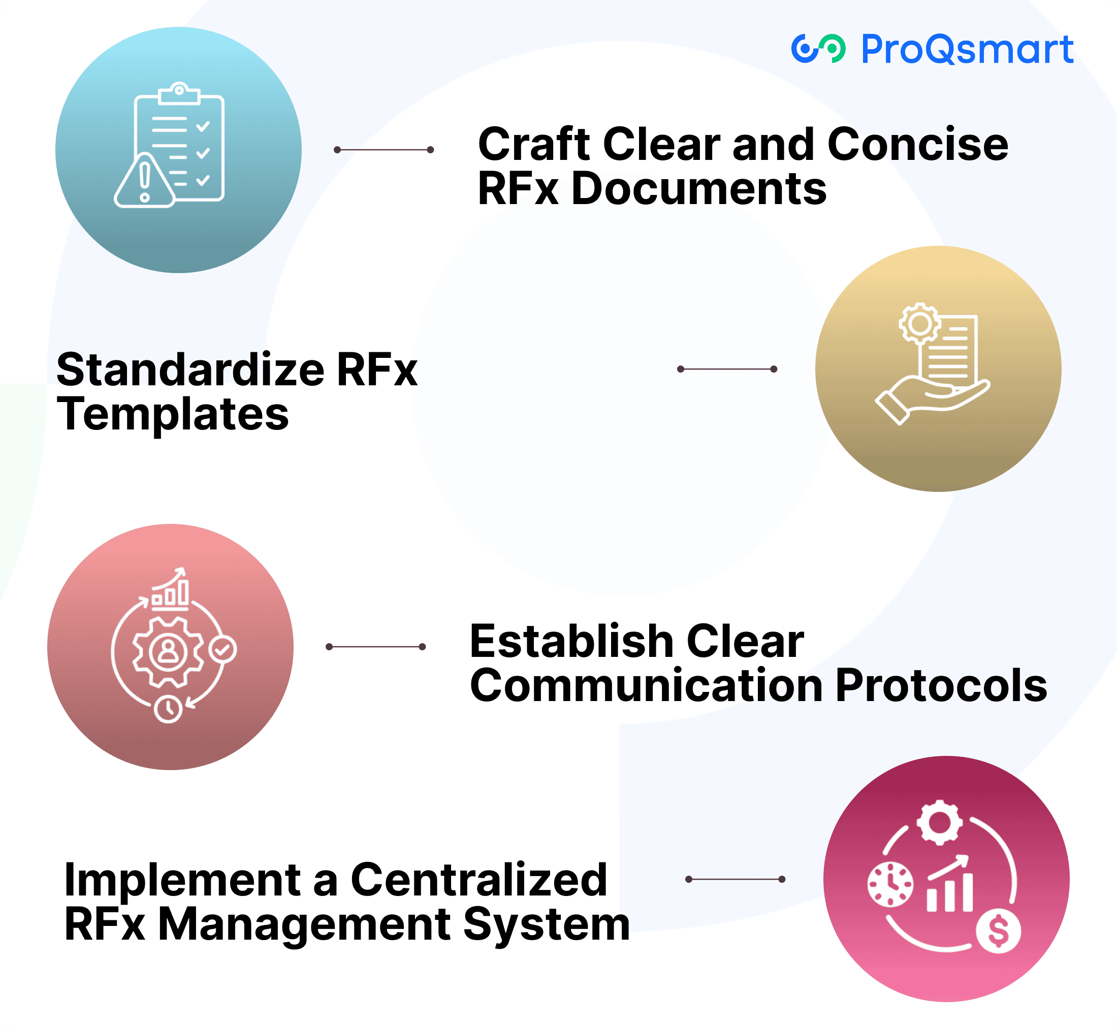 Best Practices for Error-Free RFx