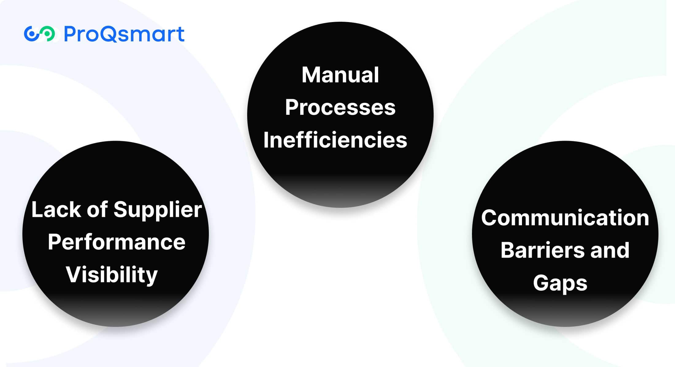 Challenges in Supplier Management