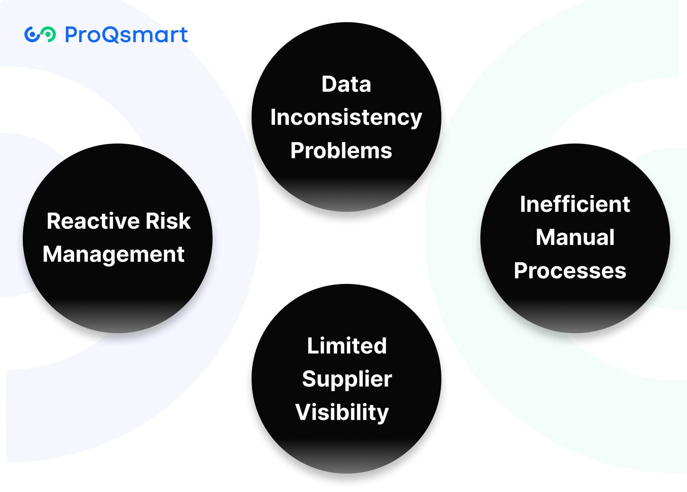 Challenges in Traditional Methods of Supplier Database Management