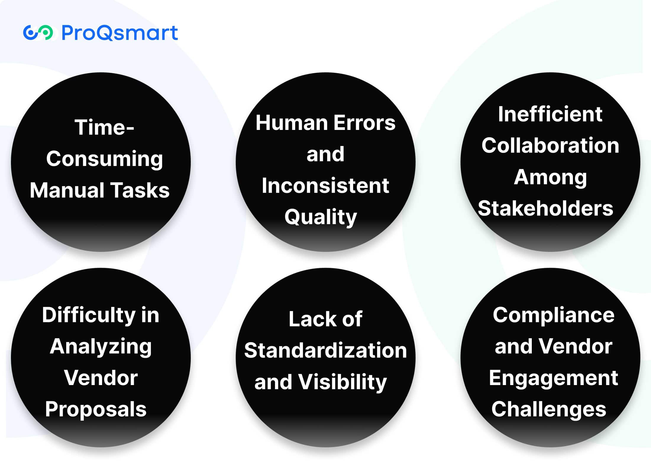 Challenges in Traditional RFP Processes