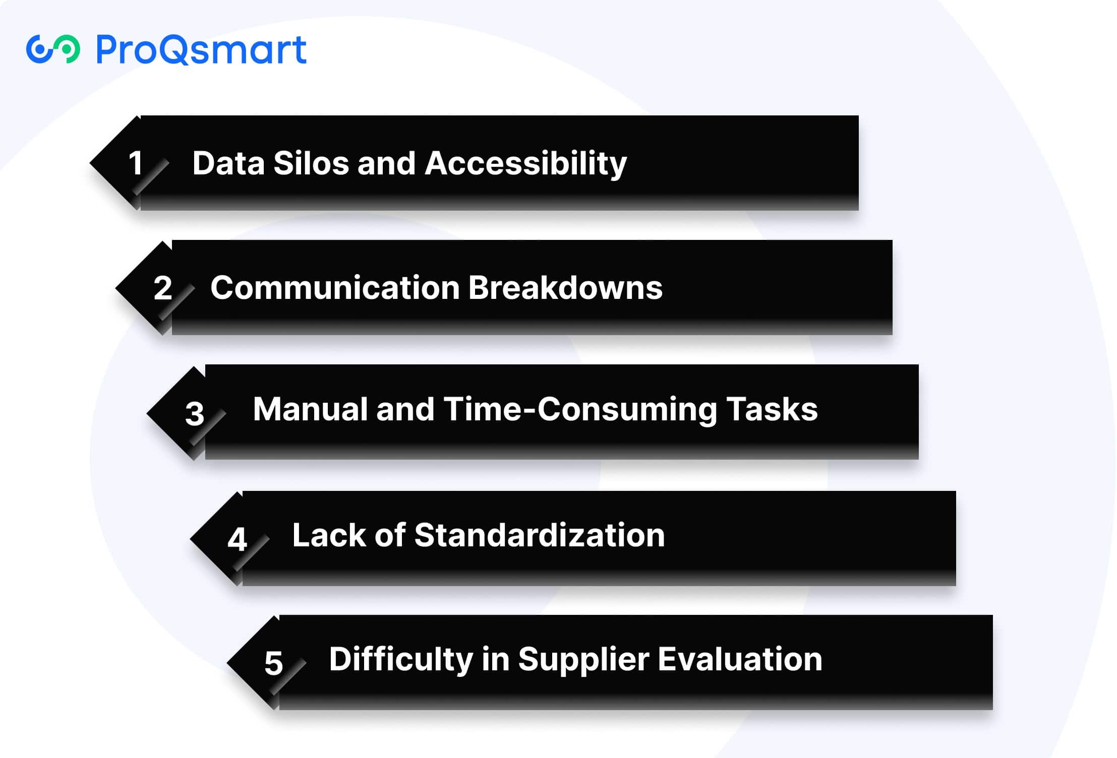 Challenges in Traditional RFx Processes