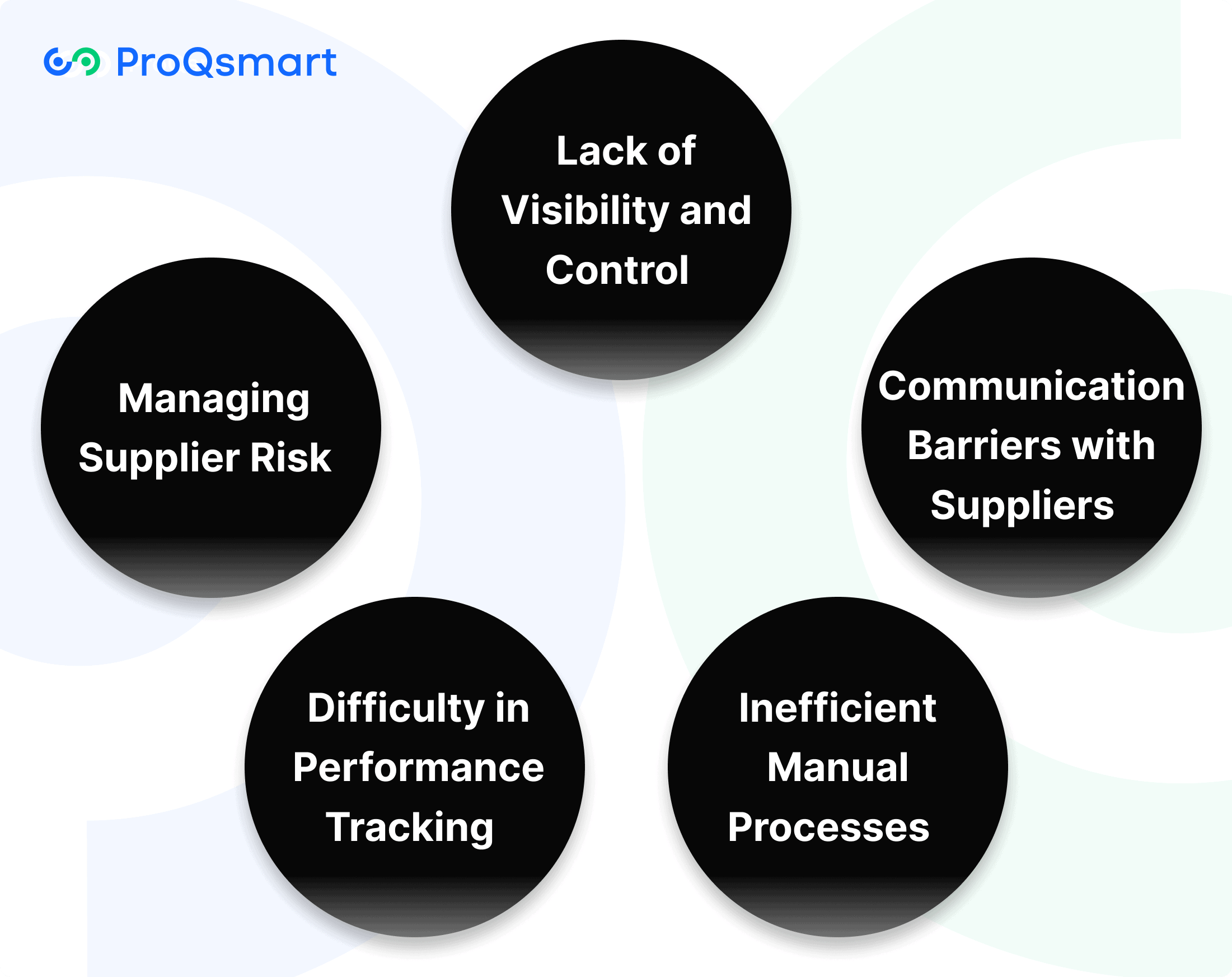 Challenges in the Traditional Supplier Management Process