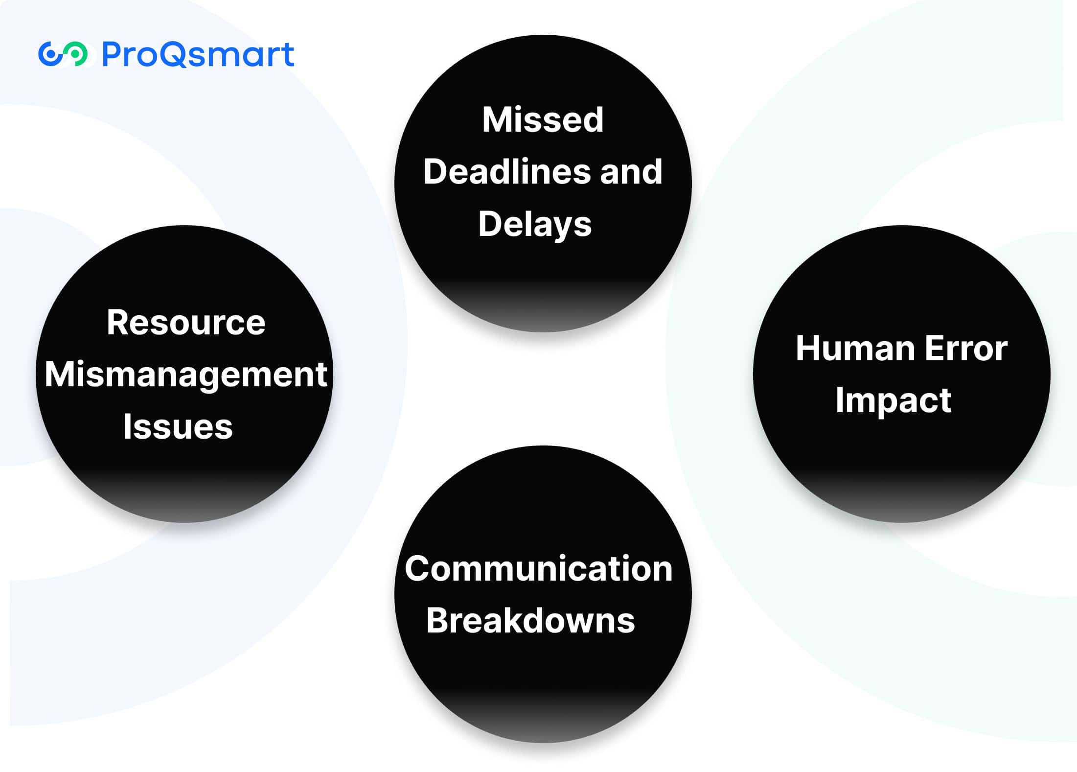 Challenges of Manual Bid Management