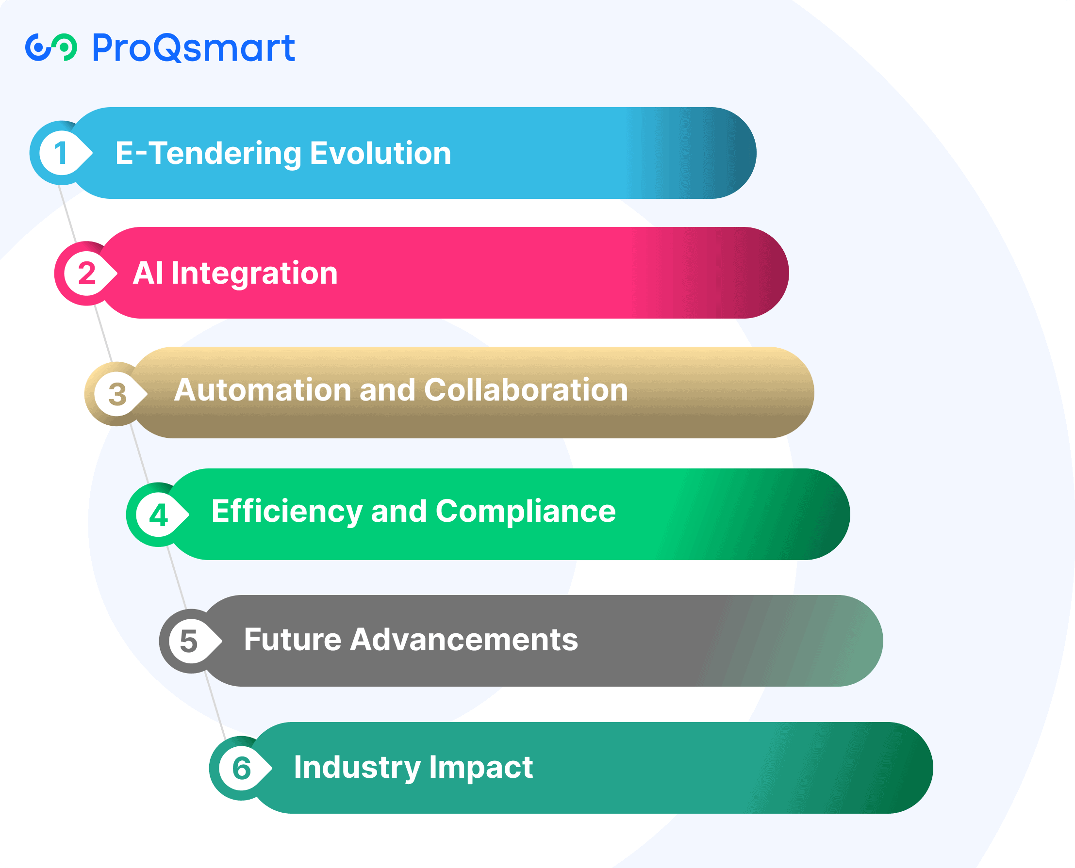 Complex Curve: E-Tendering’s Next Steps