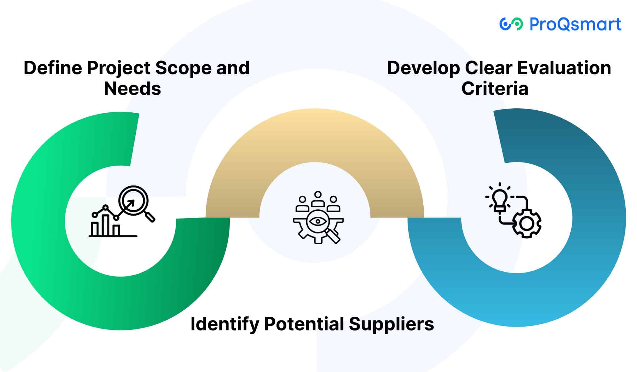 Crafting an Effective RFx Strategy