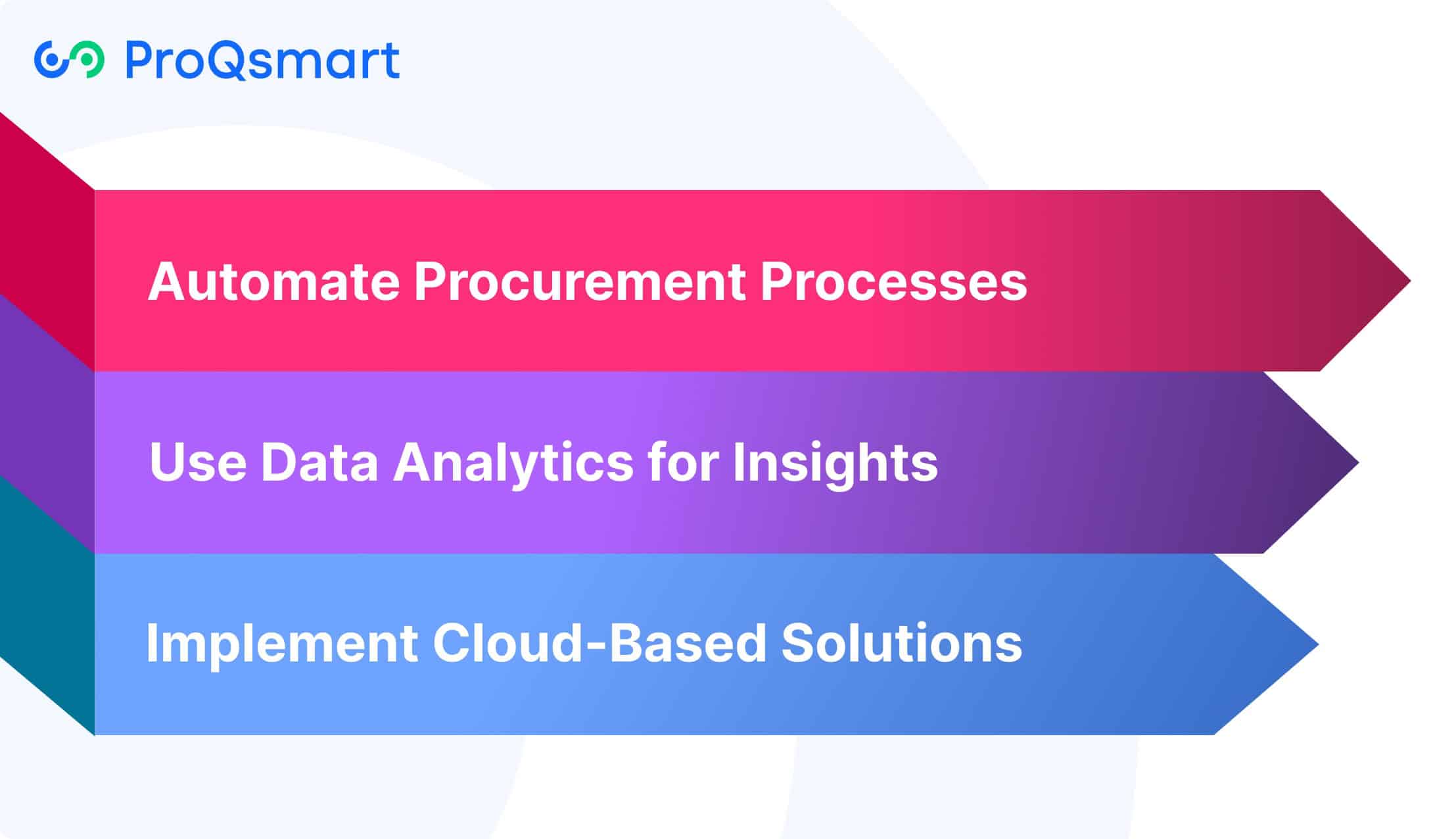 Digital Transformation in Procurement