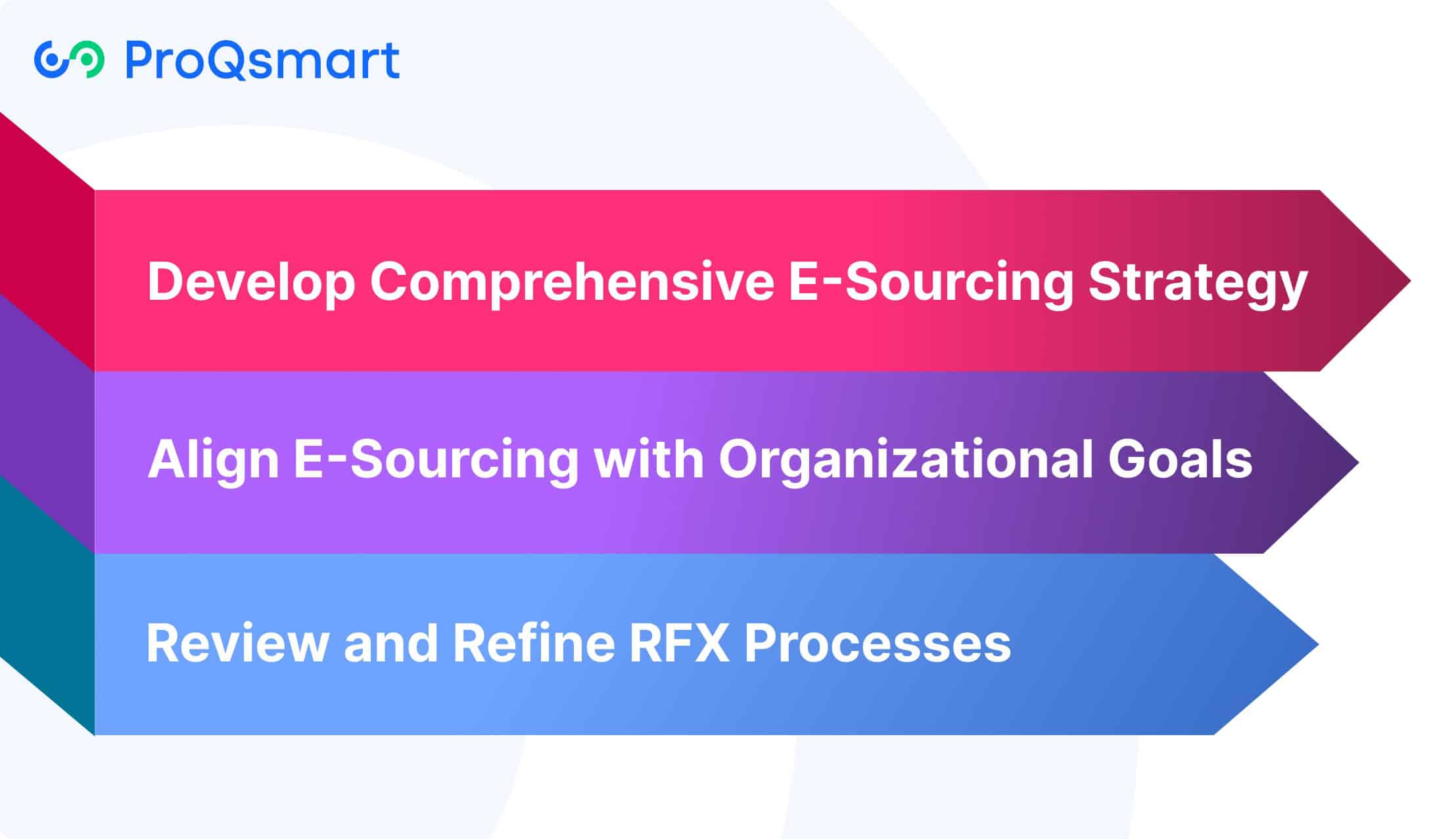 E-Sourcing Strategies for RFX Management