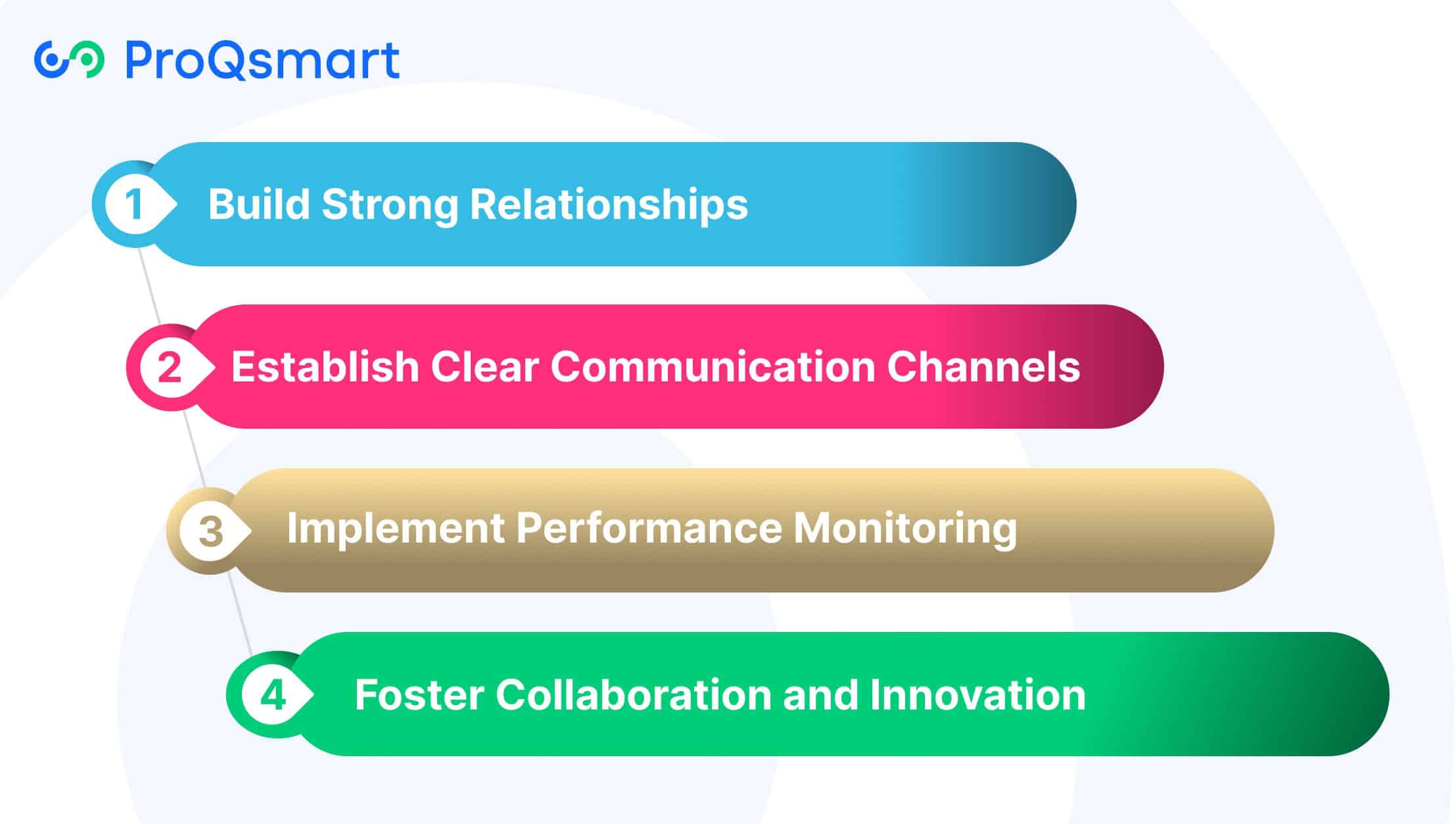 Enhance Outcomes with Supplier Management