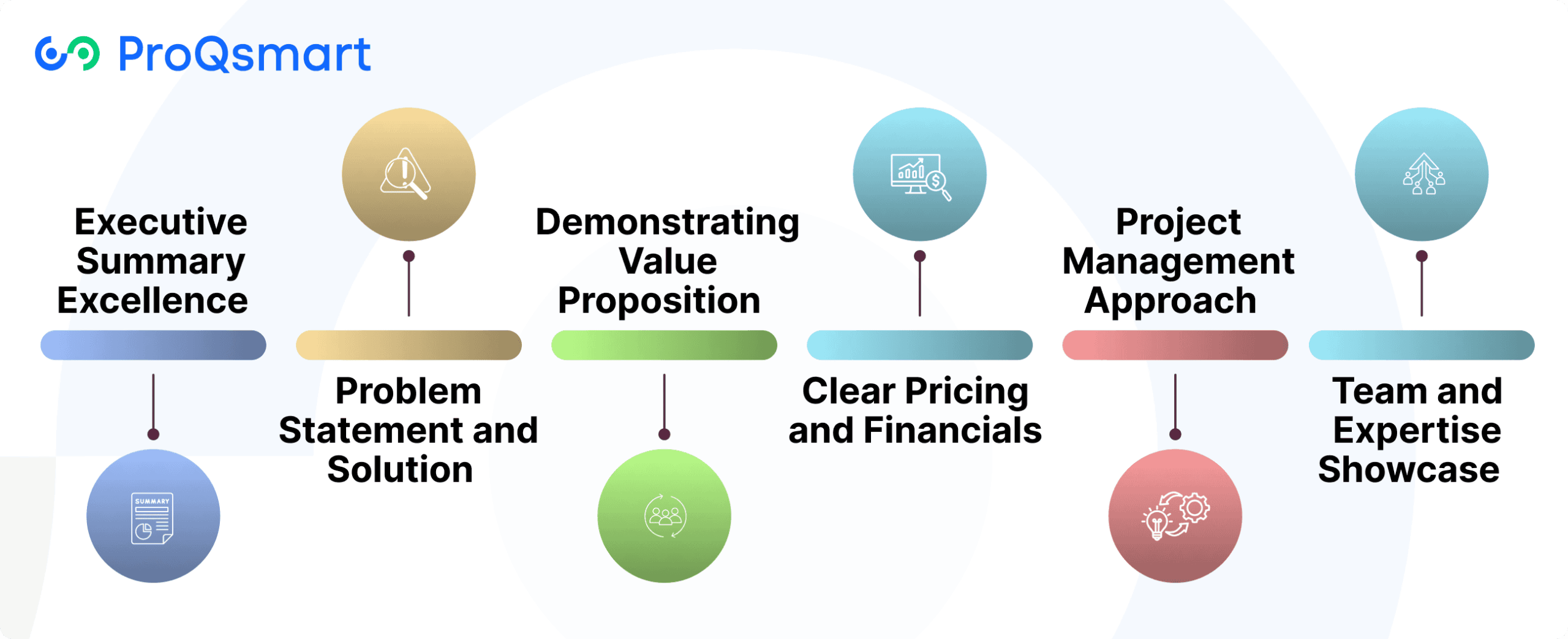 Essential Elements of a Winning Bid