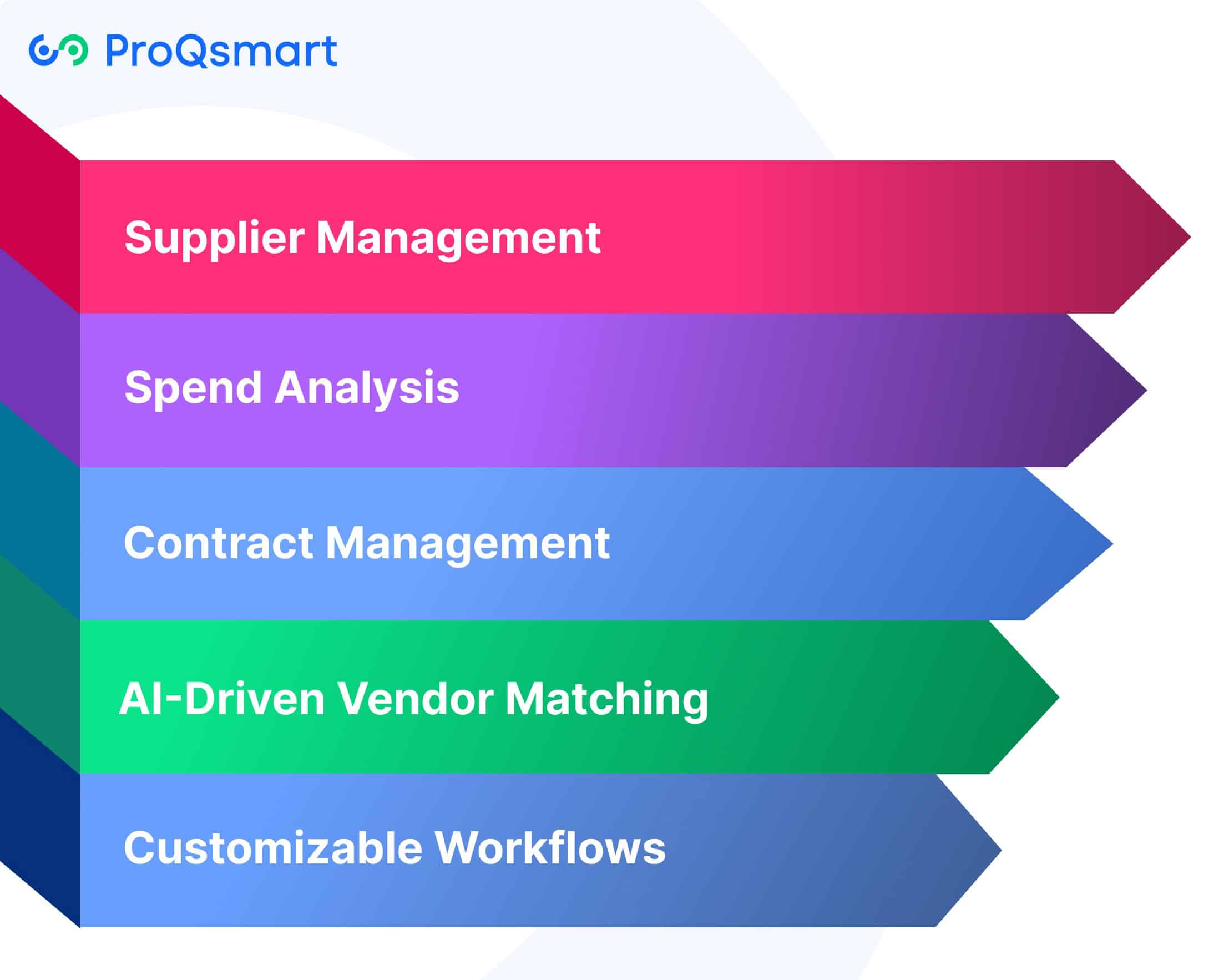 Features to Look For in Strategic Sourcing Software