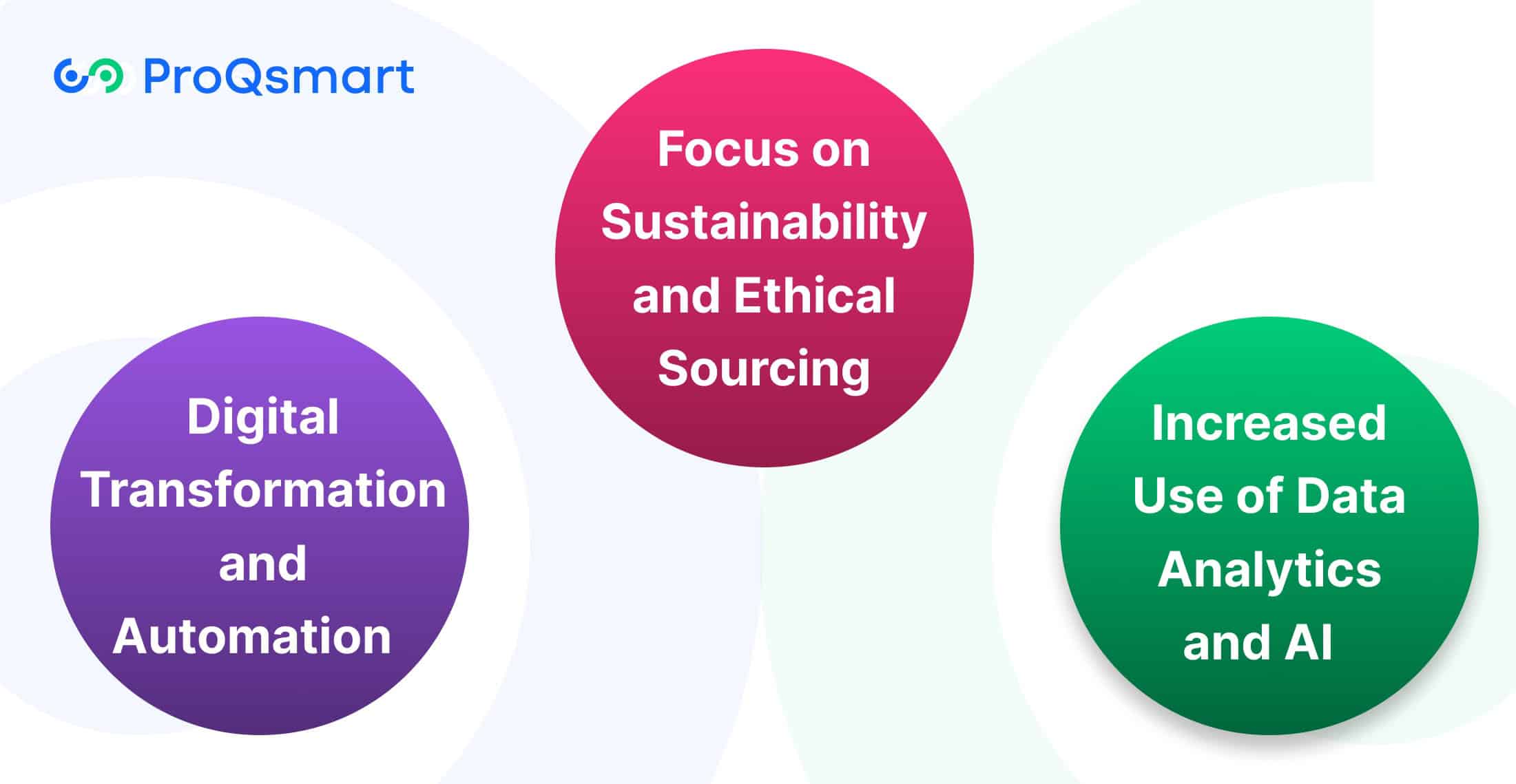 Future Trends in Supplier Relationship Management