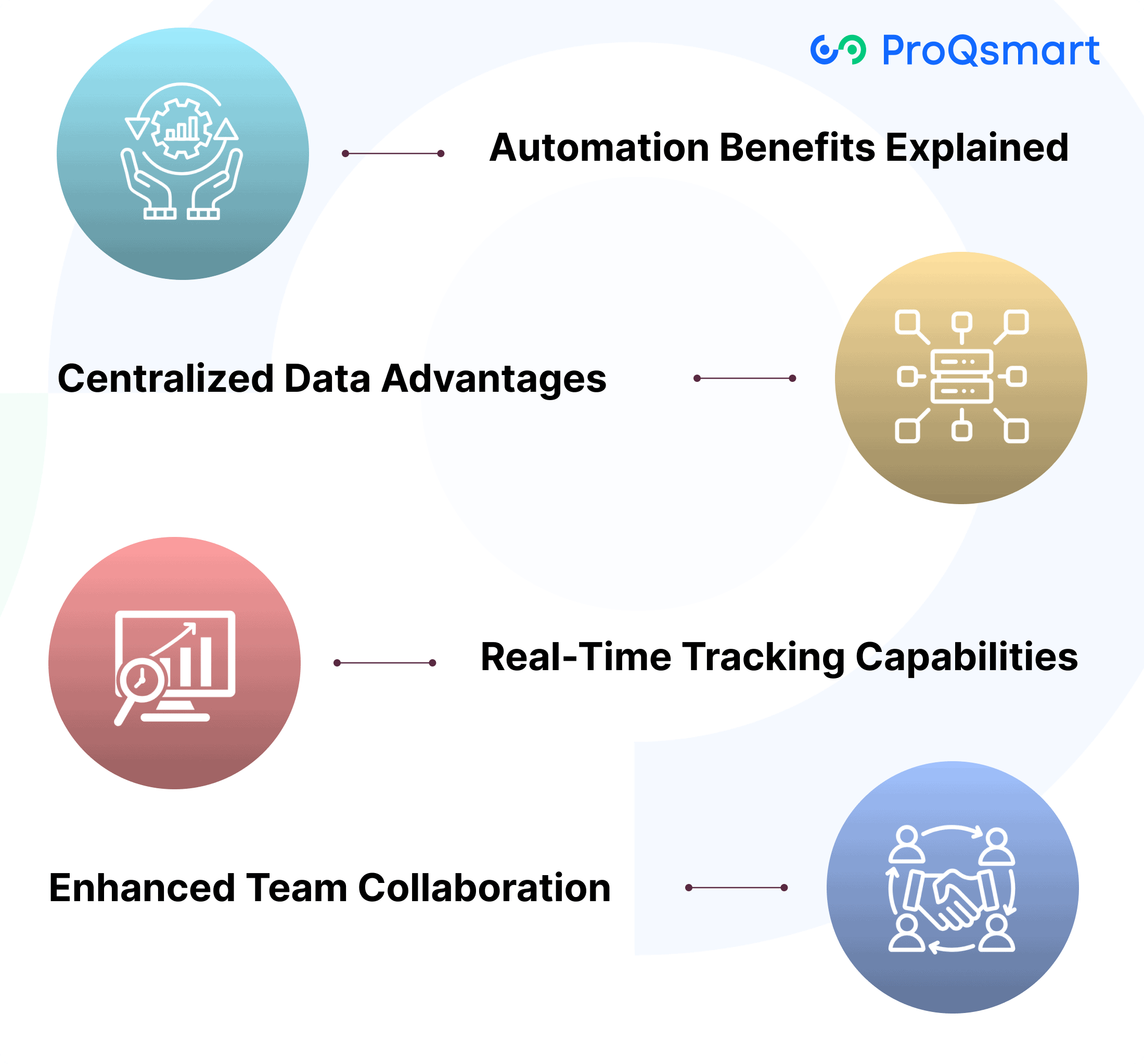 How Bid Management Systems Help