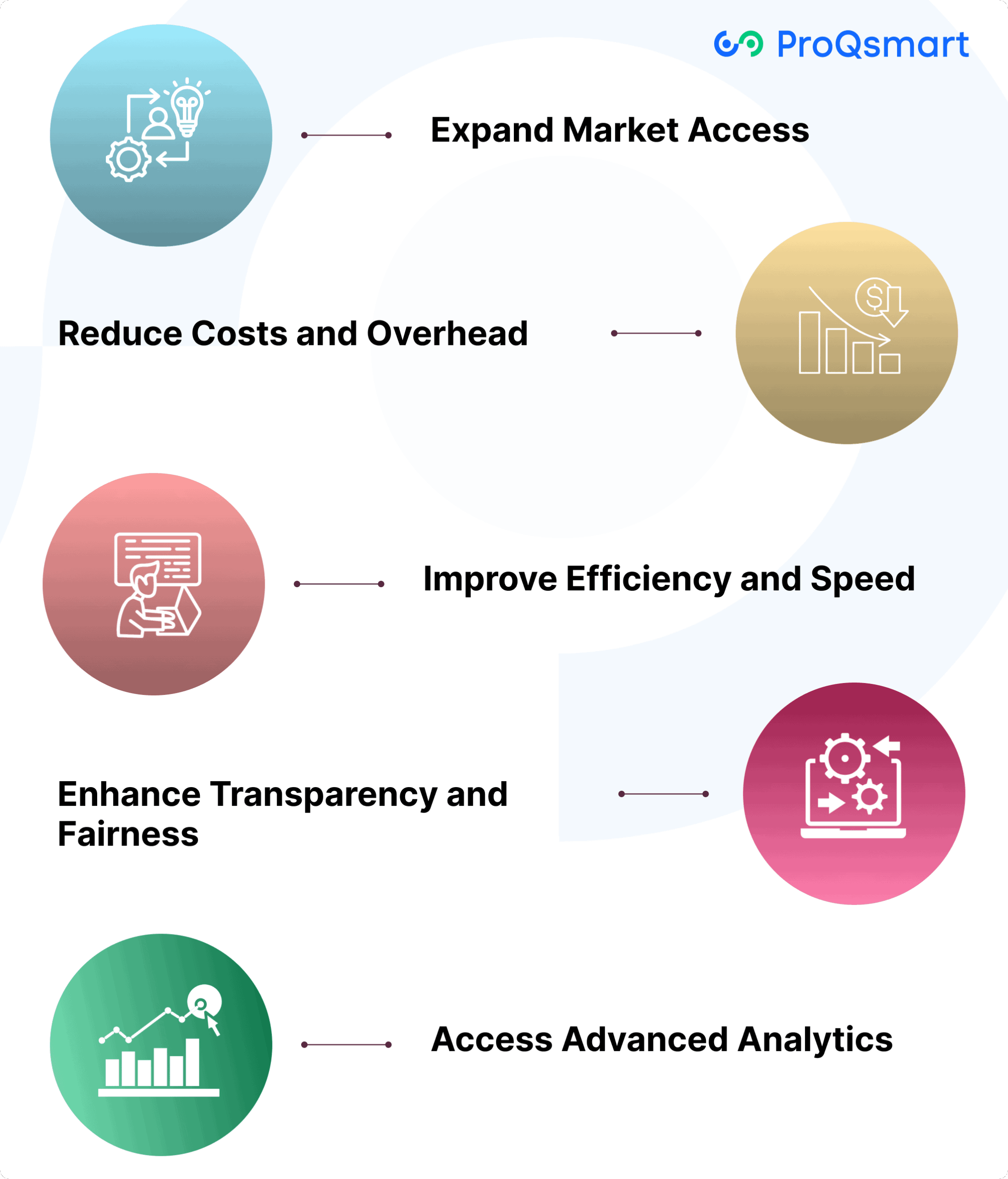 How Can E-Tendering Benefit SMEs?