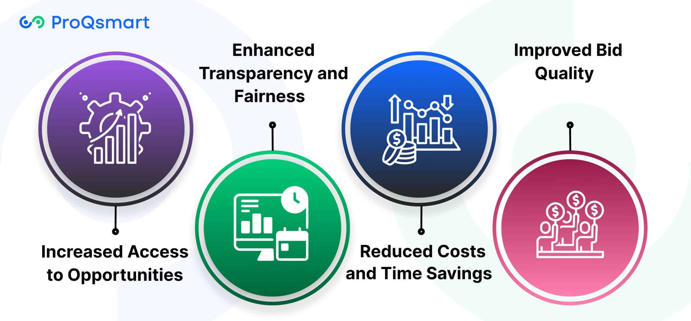 How Can E-Tendering Benefit SMEs?