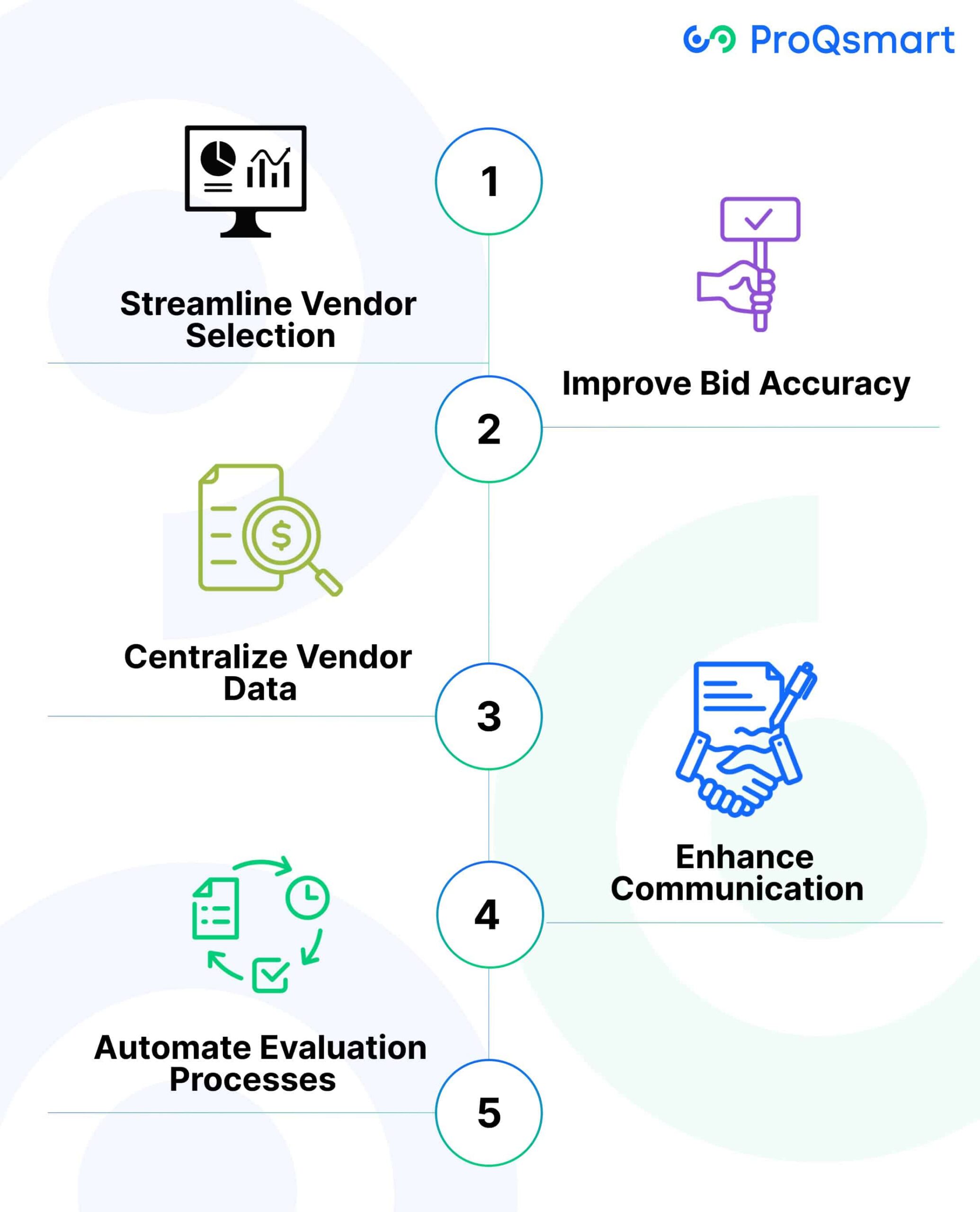 How Does E-Sourcing Enhance Vendor Management?