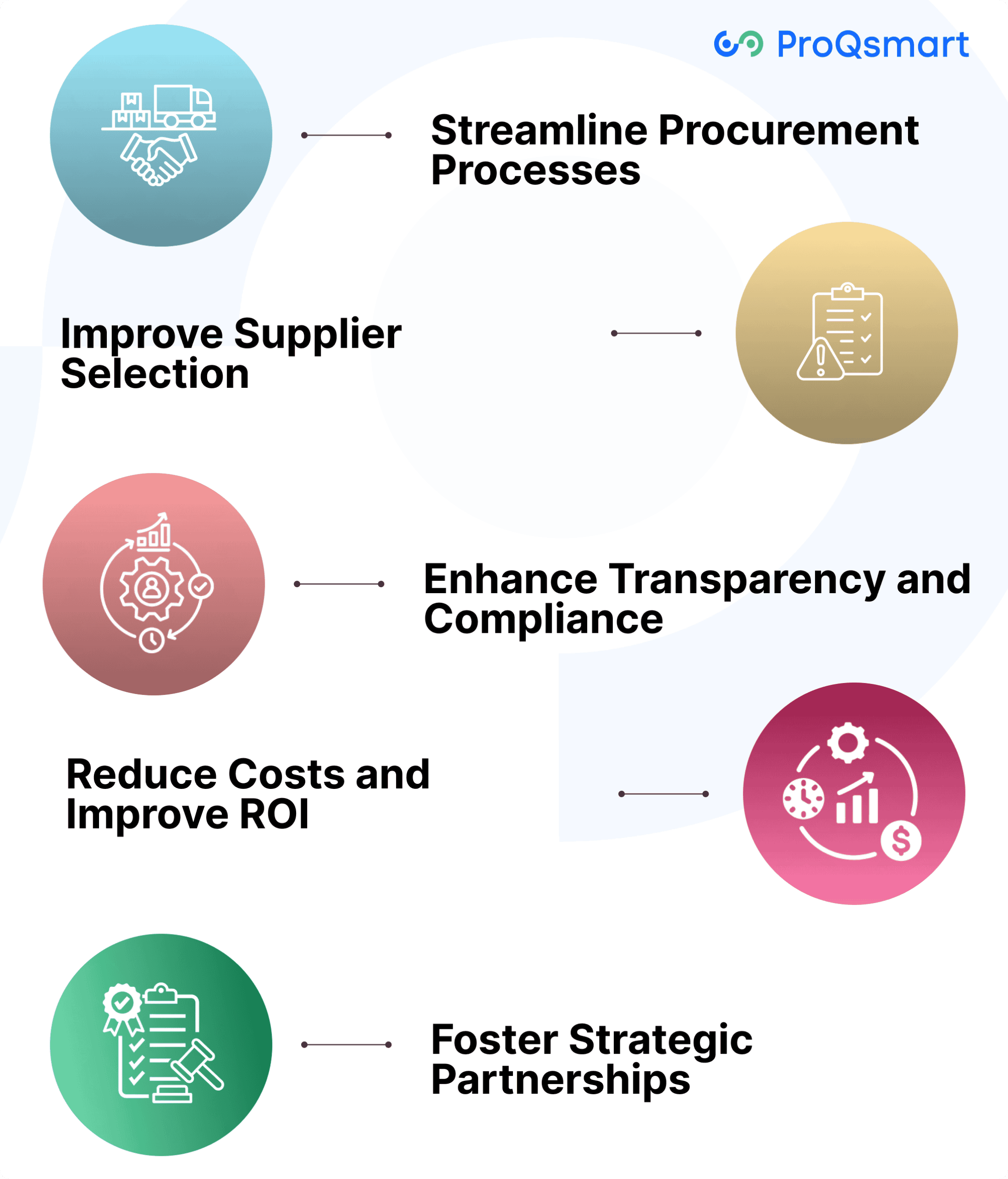 How Does E-Sourcing Tools Enhance Vendor Management?