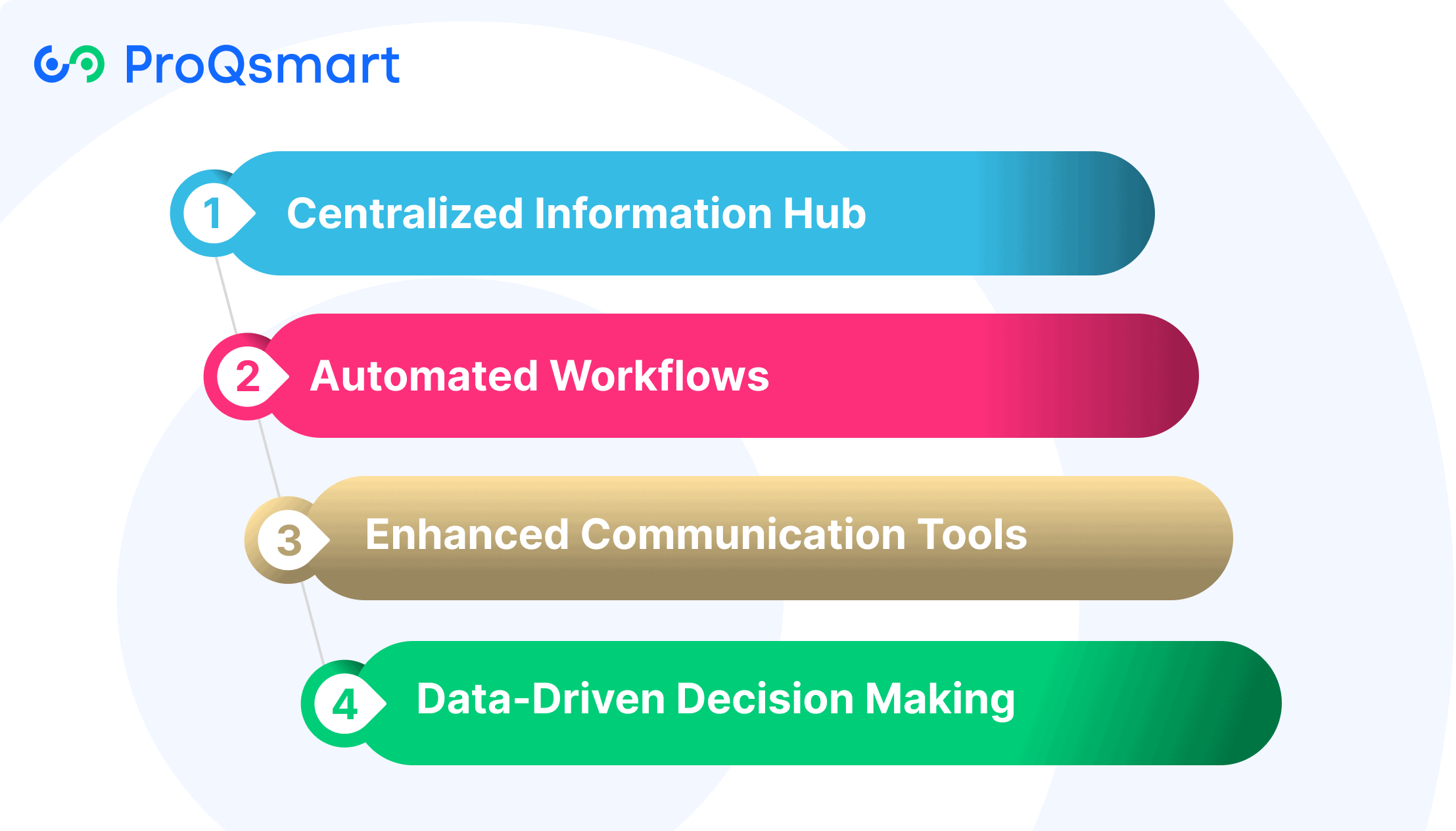 How E-Sourcing Platforms Improve RFx