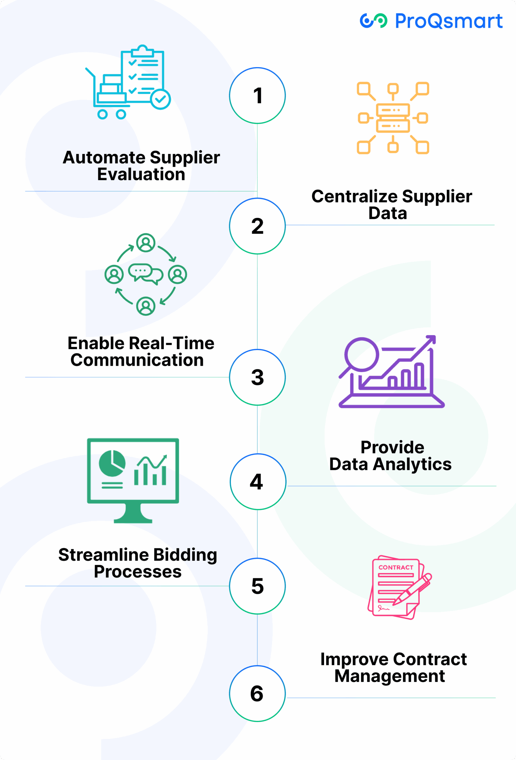 How E-Sourcing Platforms Improve Supplier Management?