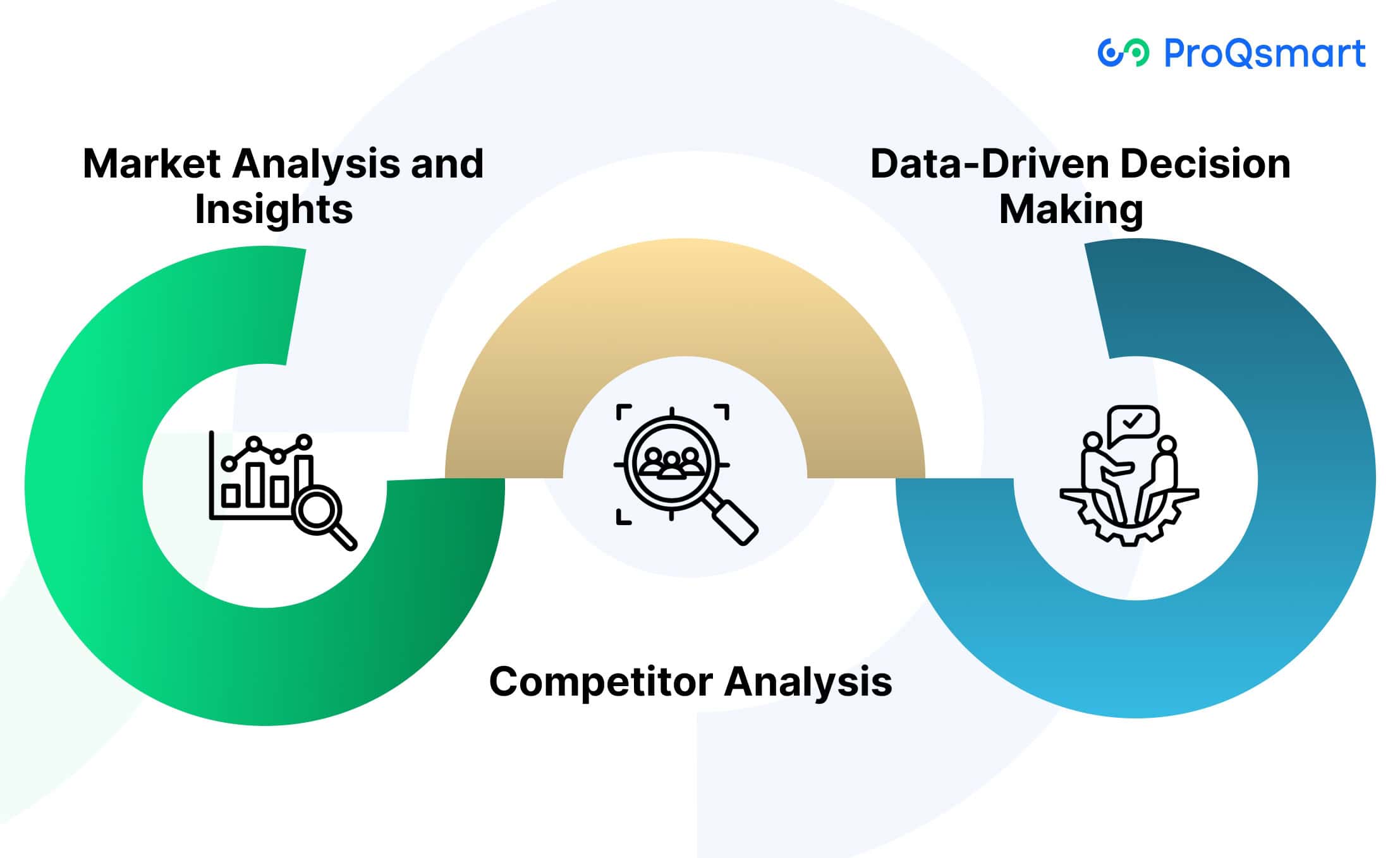 How Research and Data Insights Facilitates in Crafting Proposals