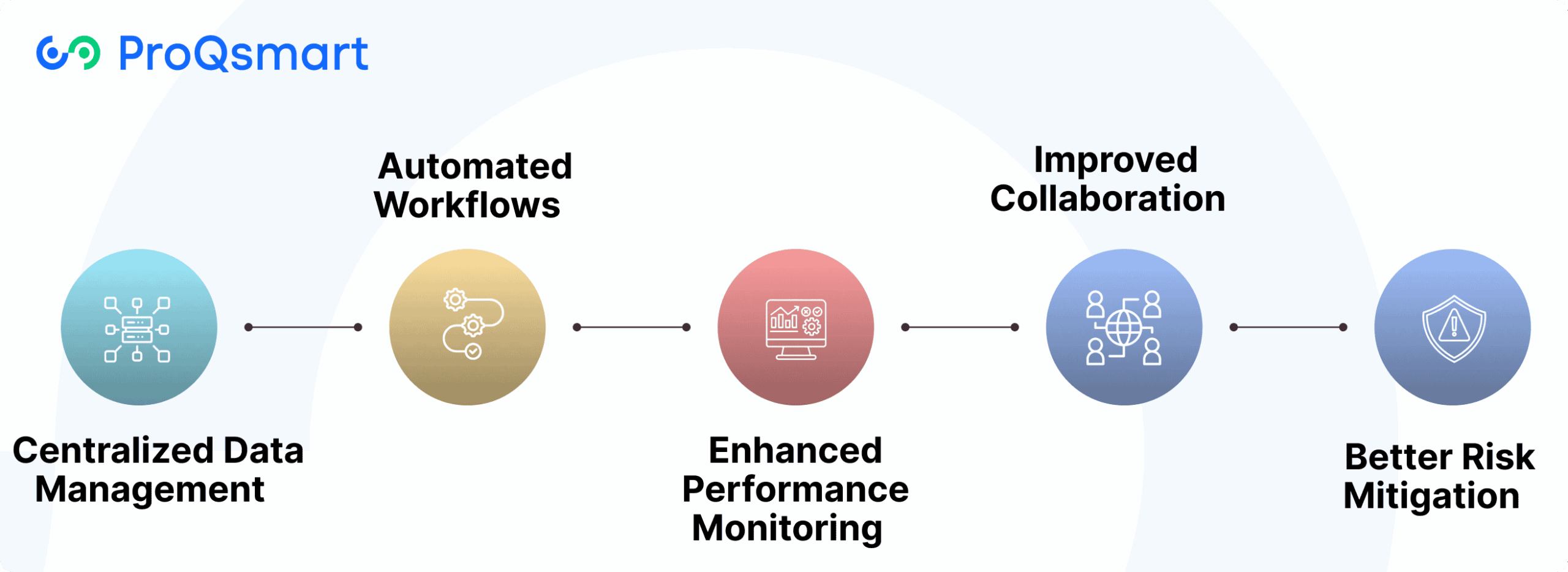 How Supplier Management Software Overcome the Challenges