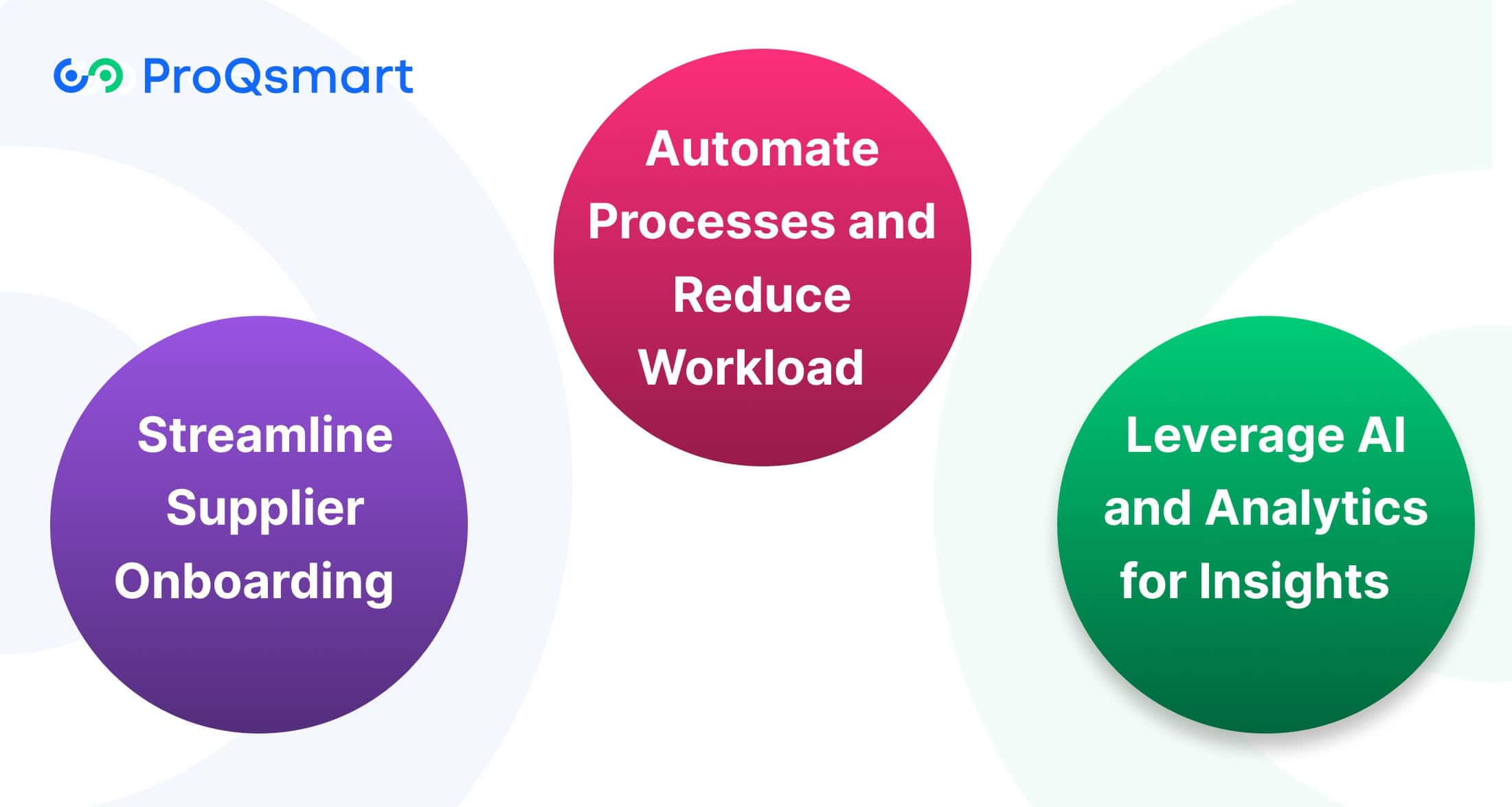 How Technology Drives Procurement Efficiency by Supplier Management