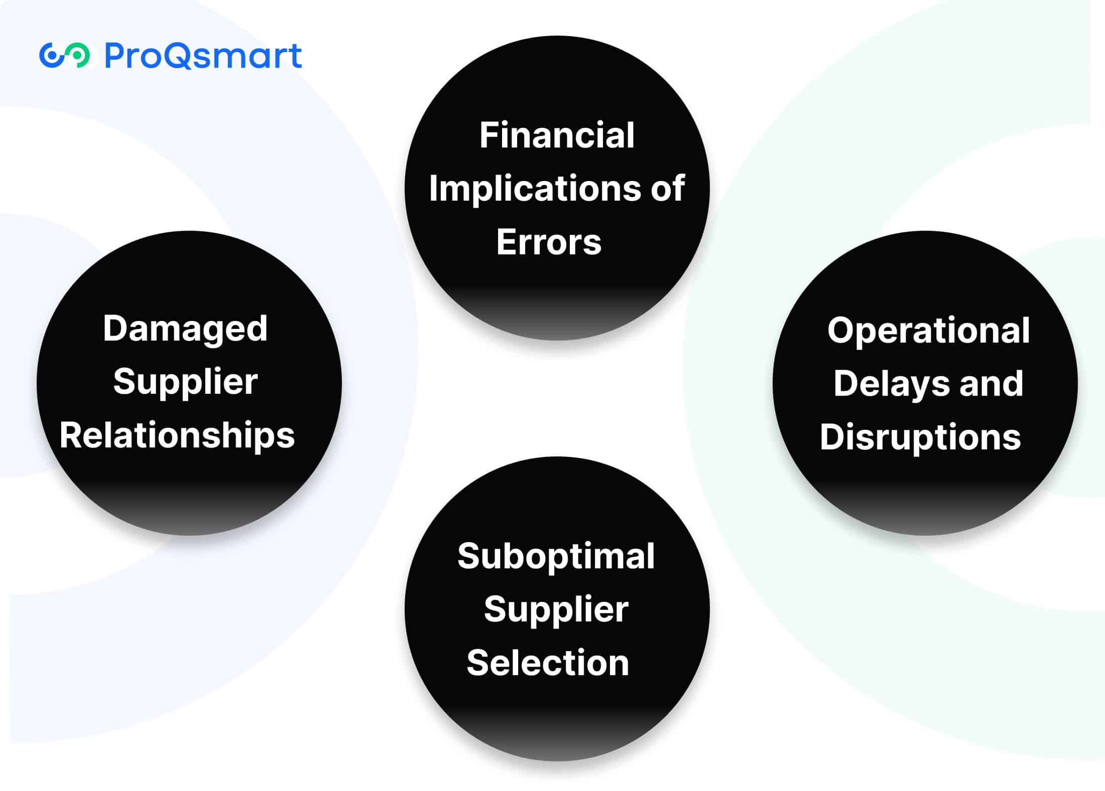 How these RFx Errors Impacts on Procurement Practices