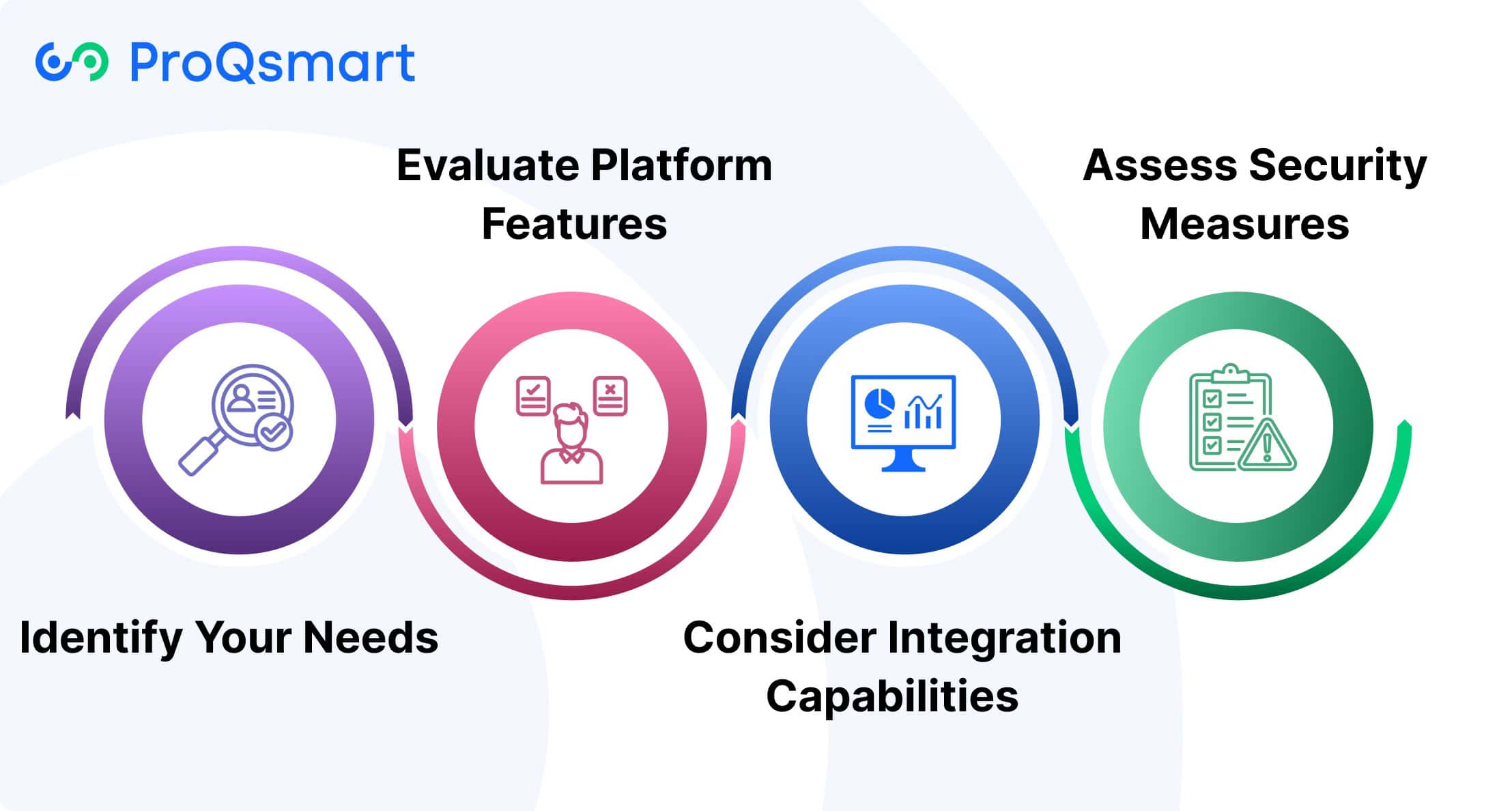 How to Choose the Right E-Sourcing Solution