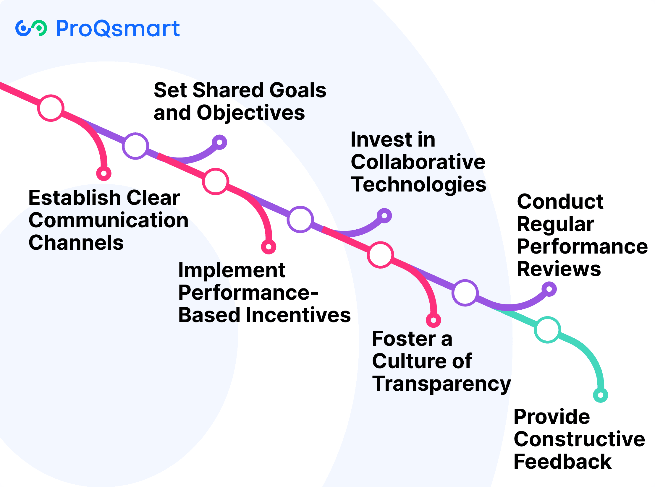 How to Enhance Supplier Collaboration