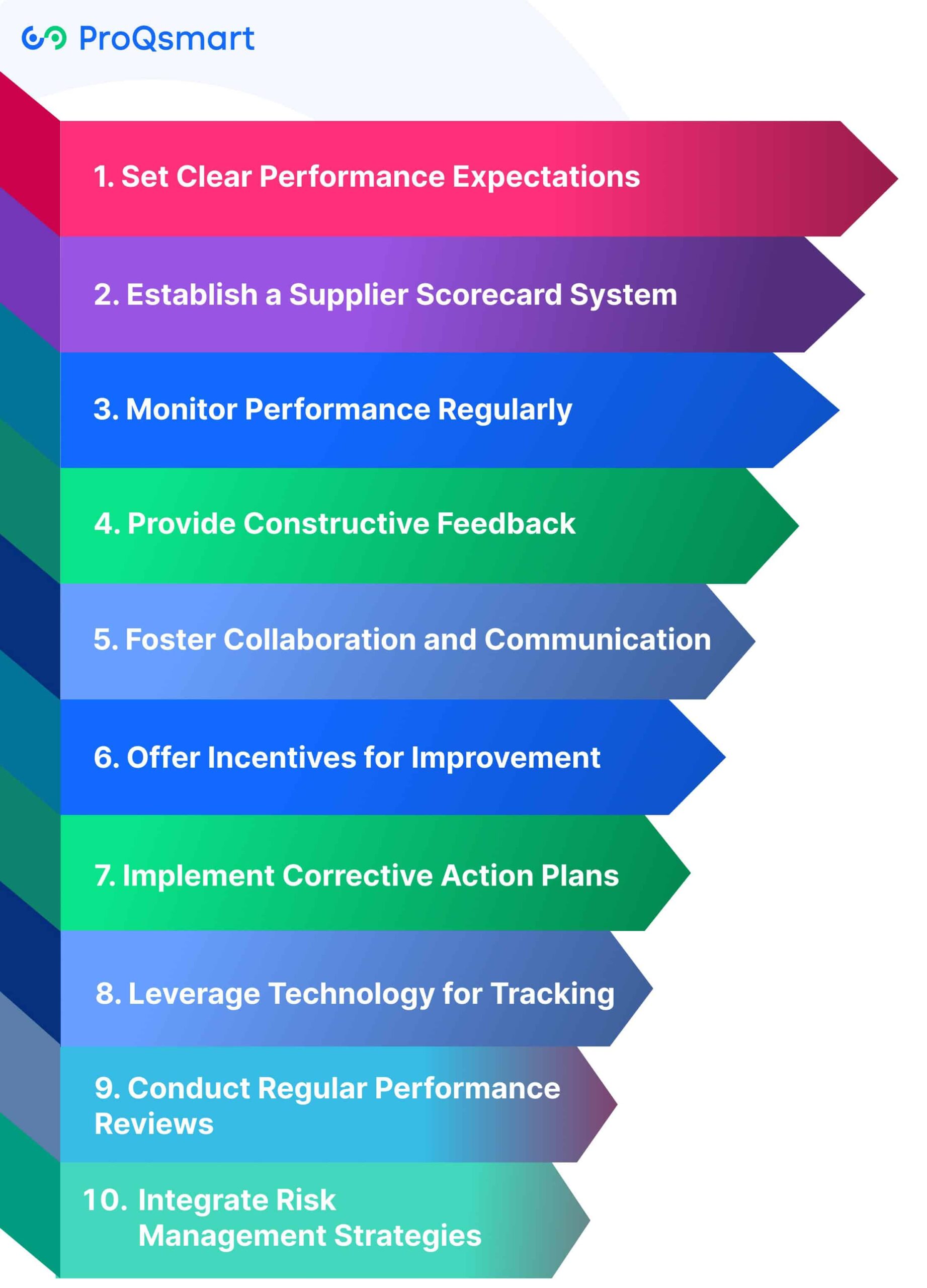 How to Enhance Supplier Performance
