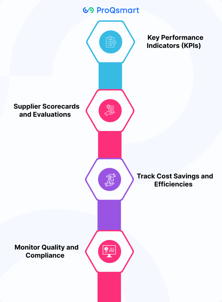 How SRM Platform Improve Construction Procurement| ProQsmart
