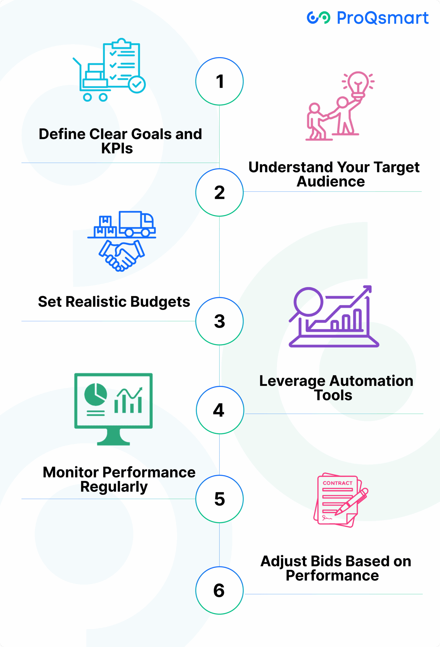 How to Optimize Bid Management?