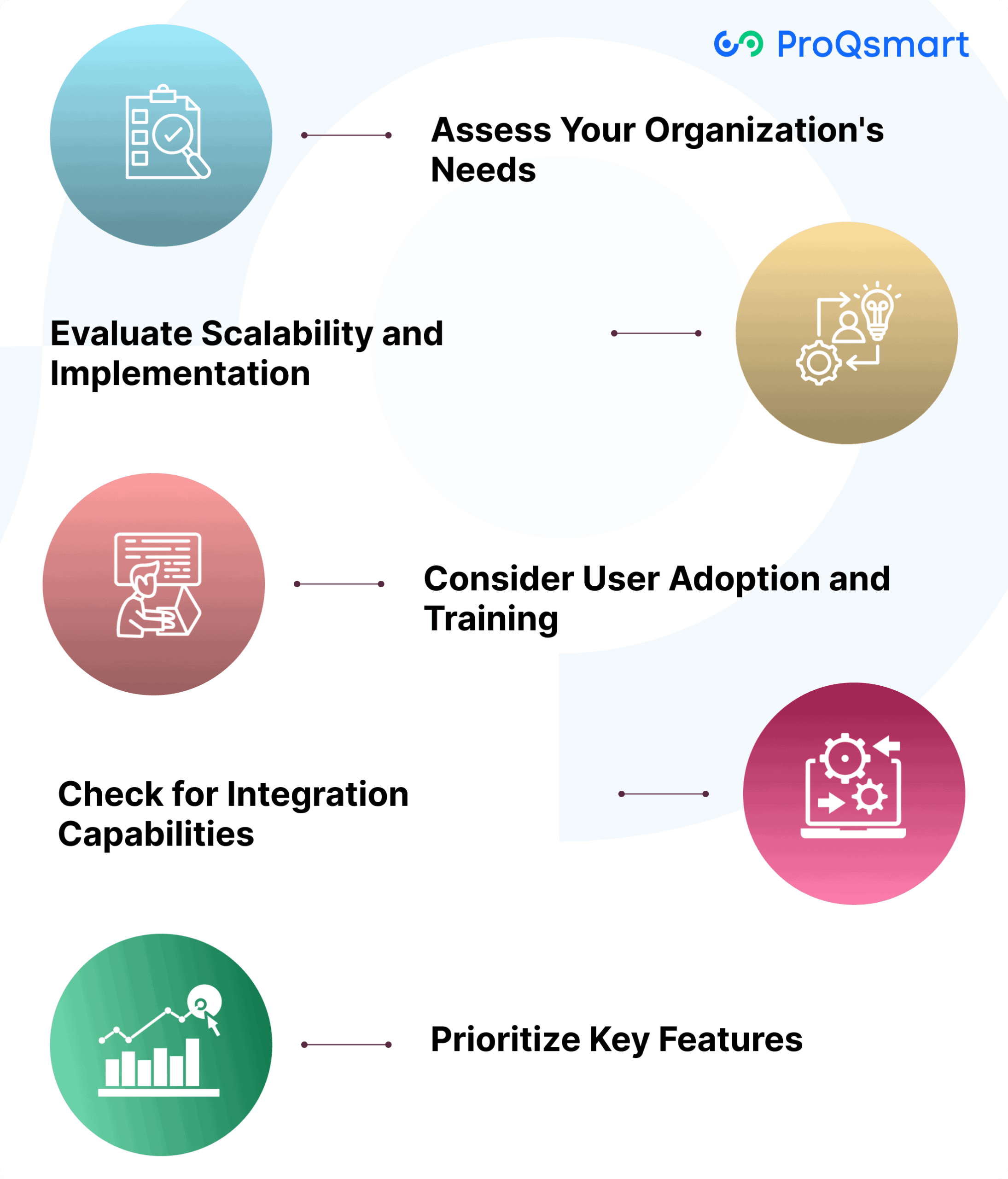 How to Select Supplier Management Software