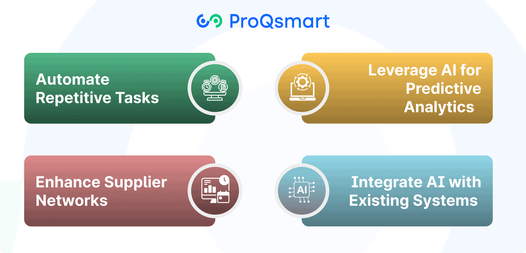 Implementing AI and Automation