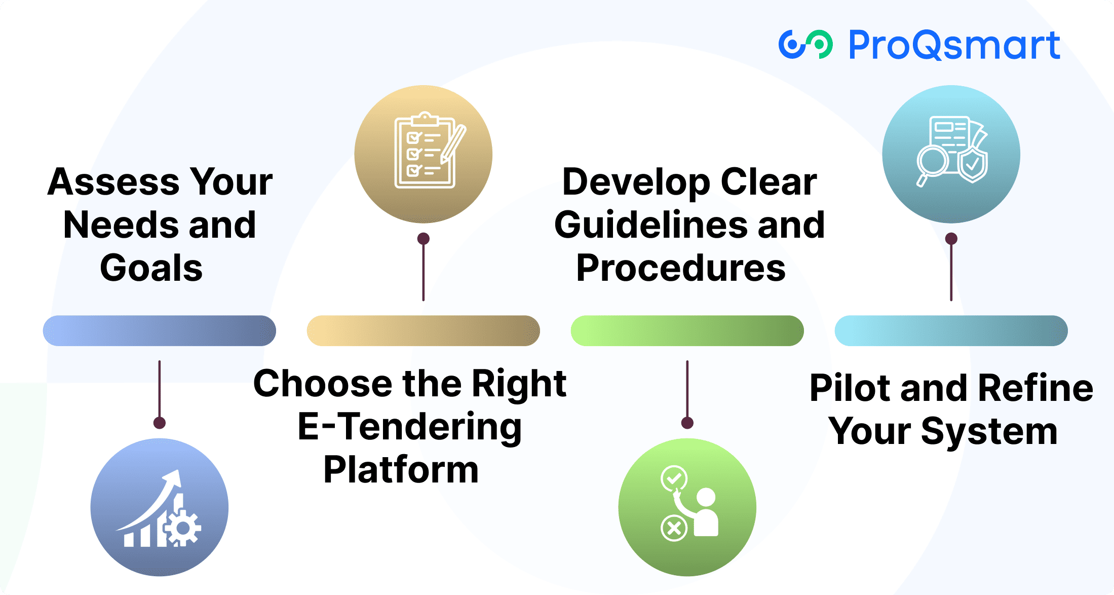 Implementing E-Tendering: A Step-by-Step Guide