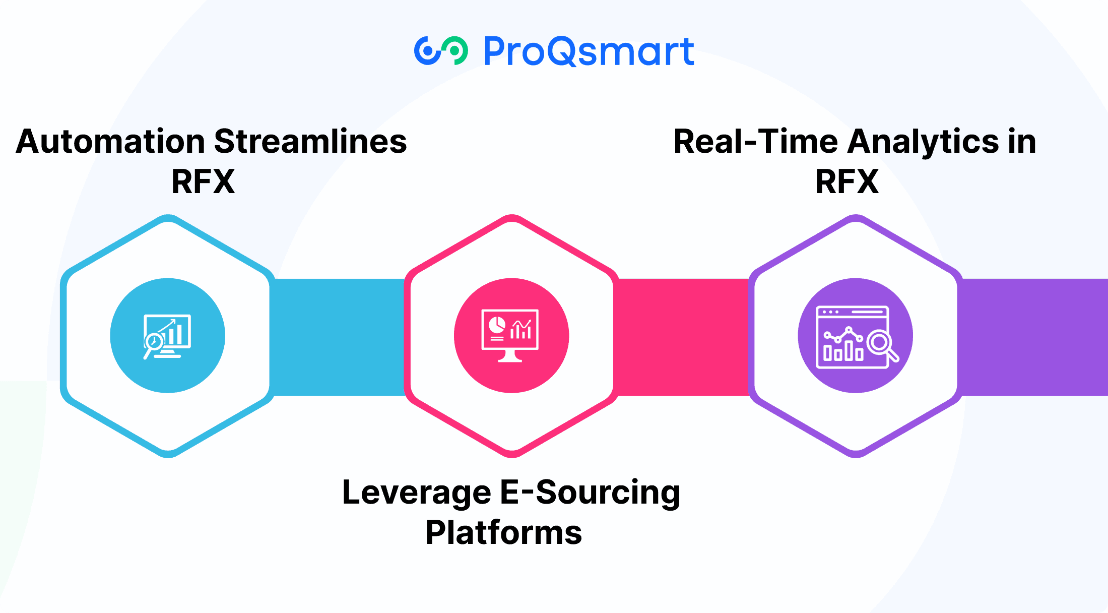Integrate Technology for RFX Management