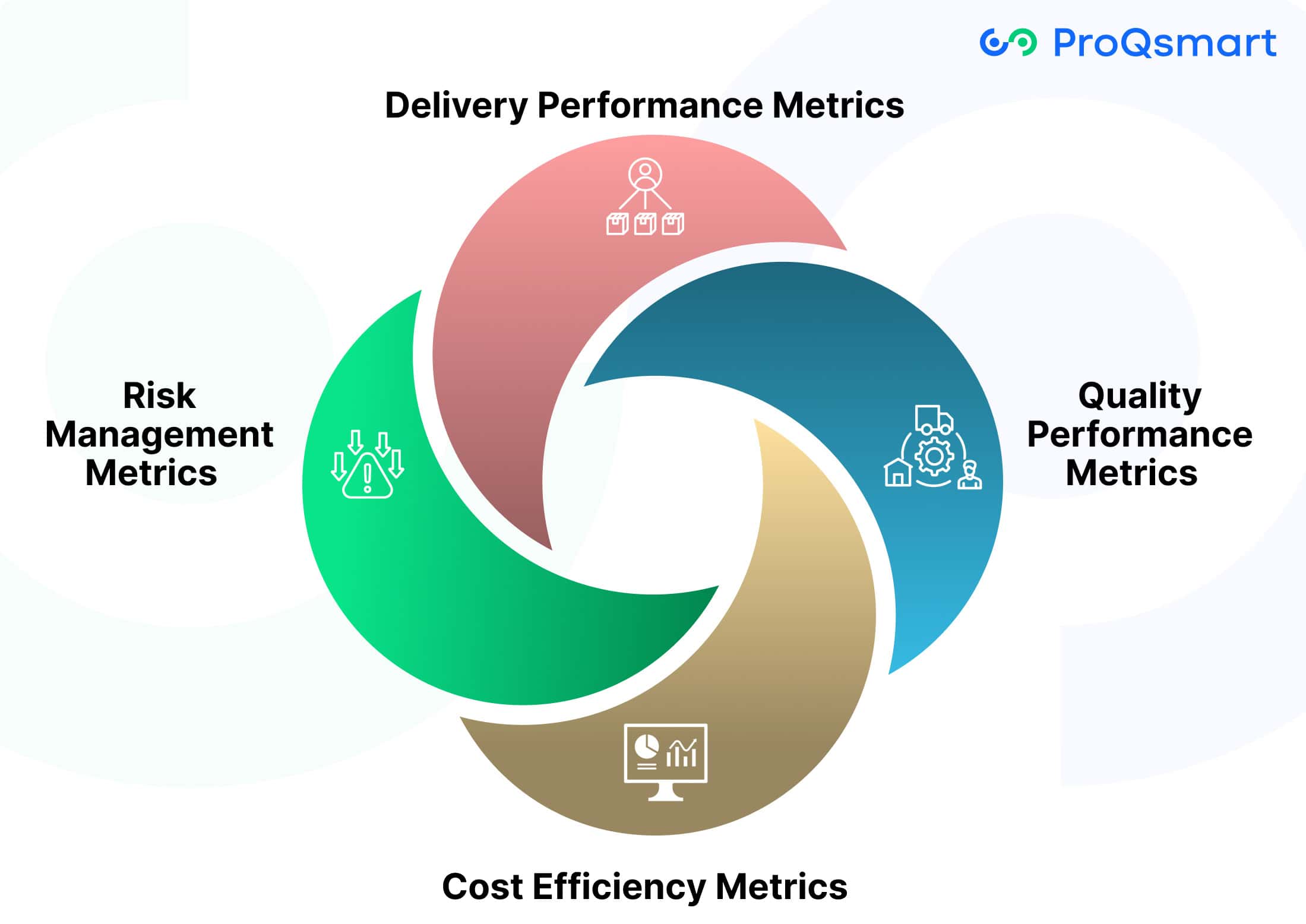 KPIs and Metrics for Supplier Management