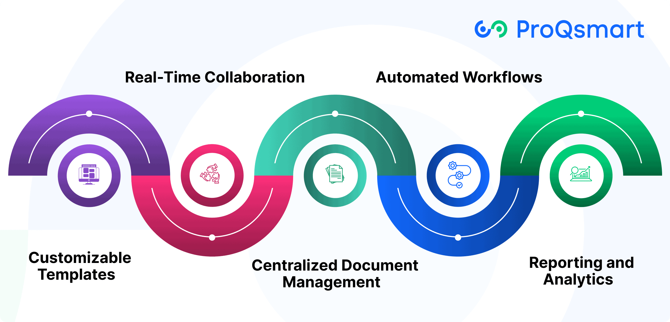 Key Features of Bid Management Tools