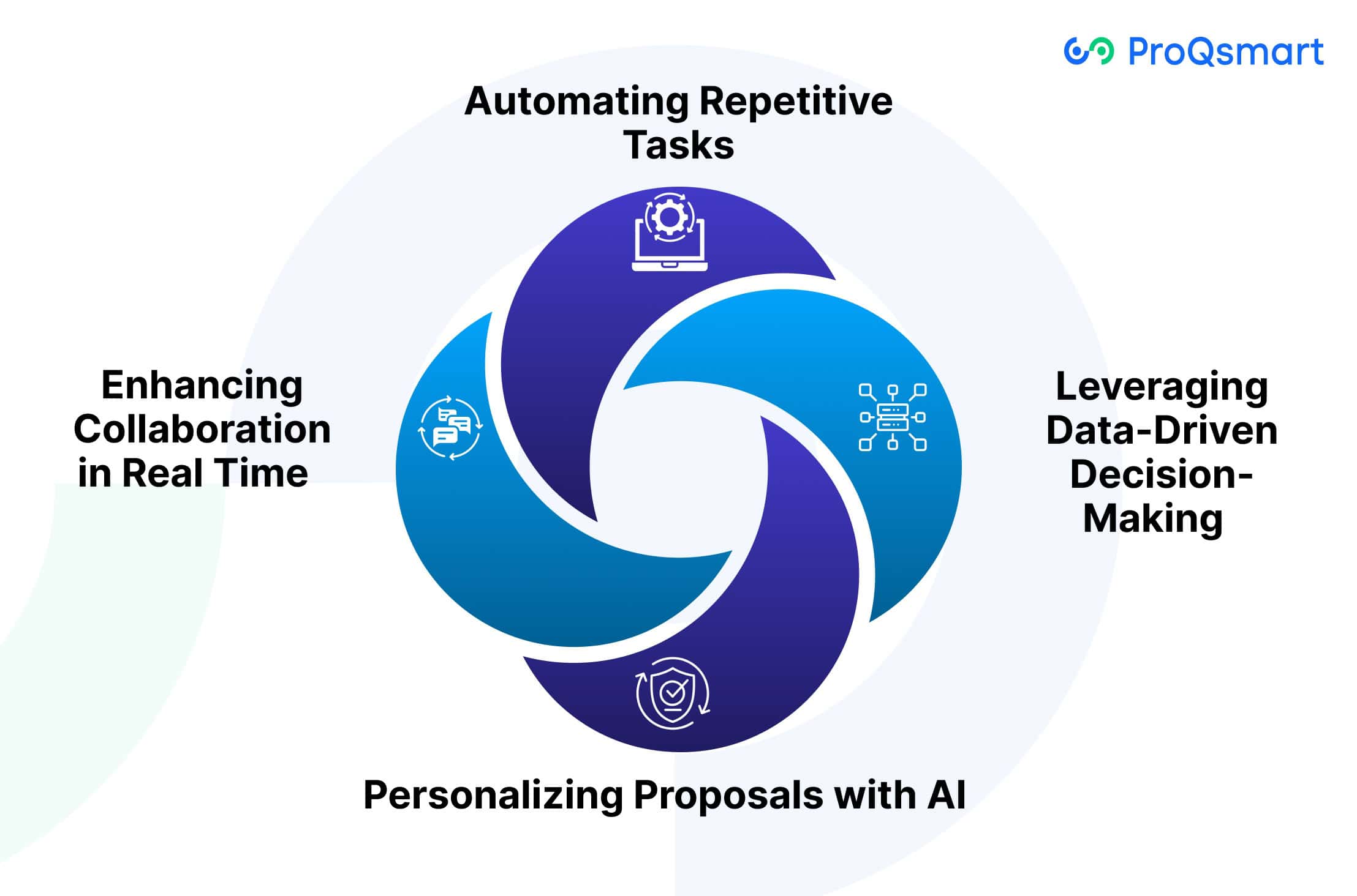 Key Trends in AI-Powered Bid Management Tools