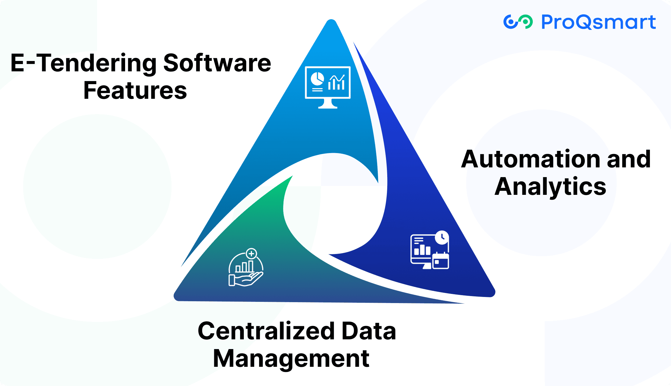 Leverage Technology for Efficient Evaluation