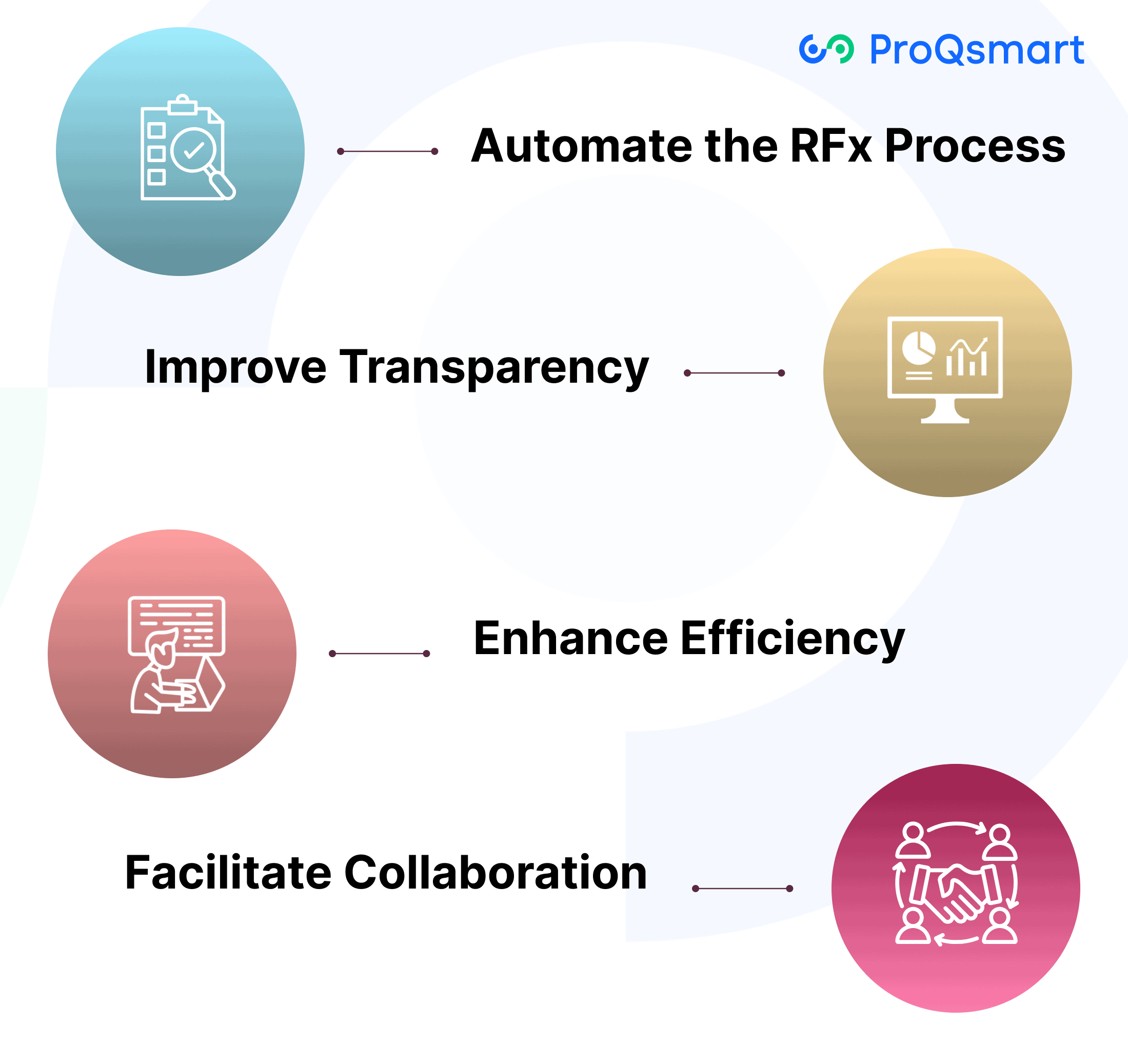 Leverage Technology for RFx Creation