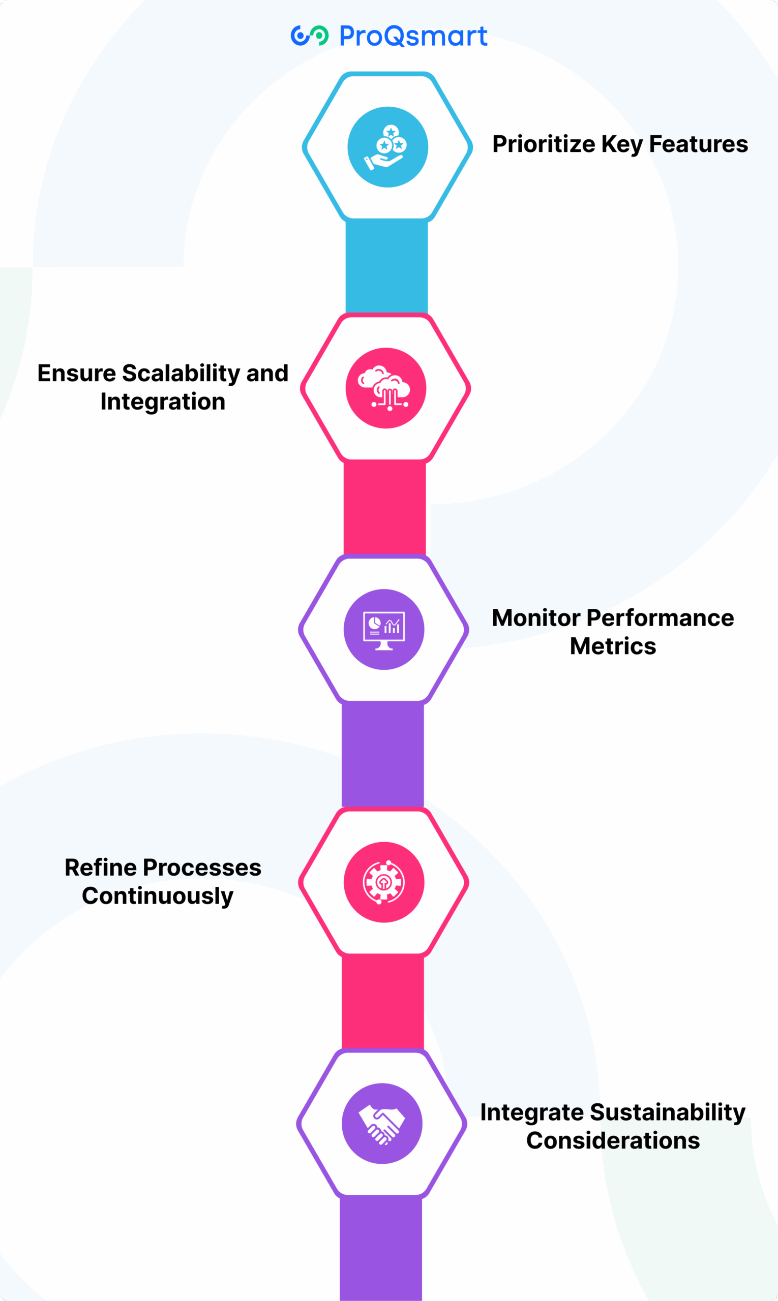 Maximize ROI with CapEx Software