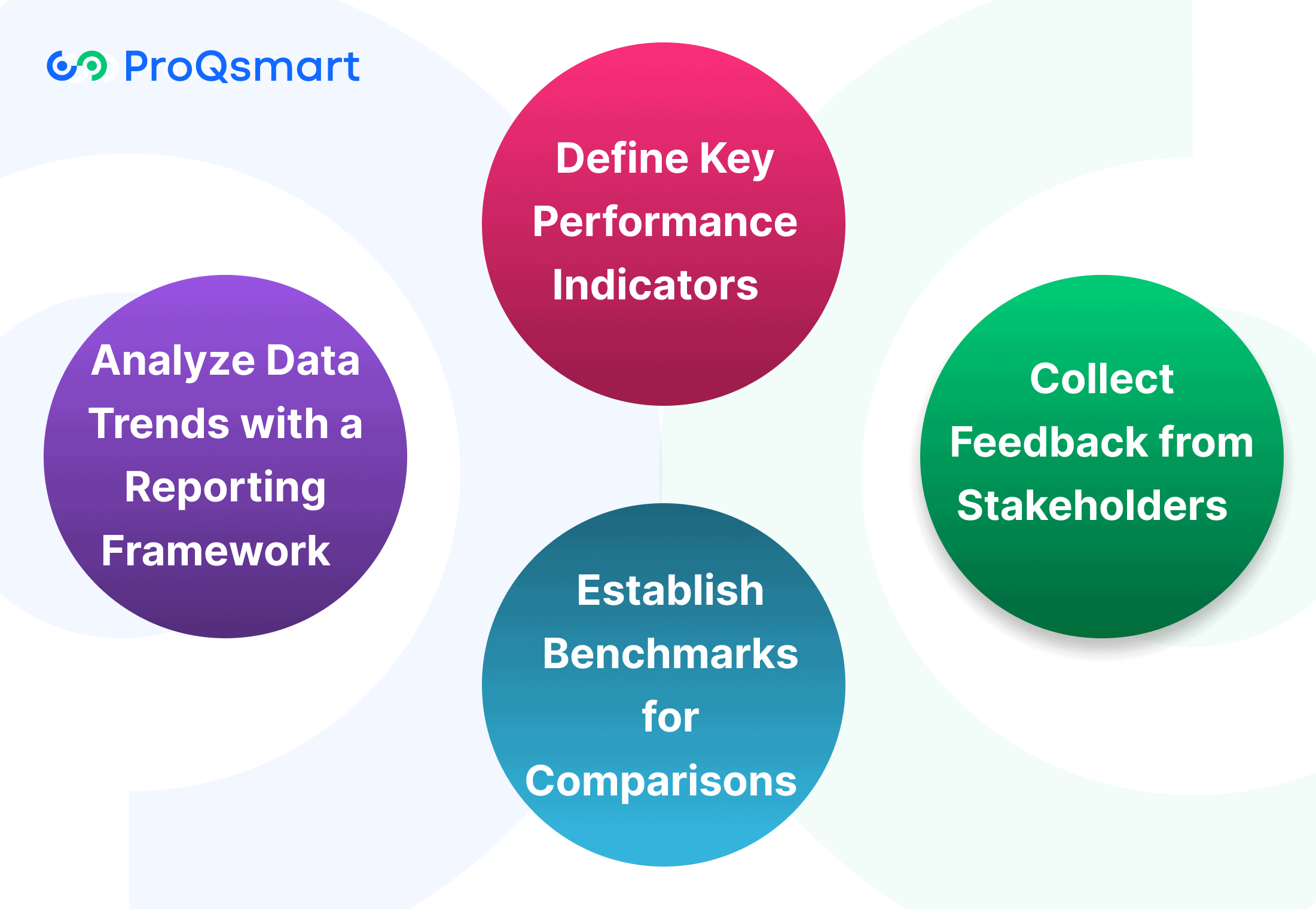 Measuring E-Sourcing Success in Complex Bidding