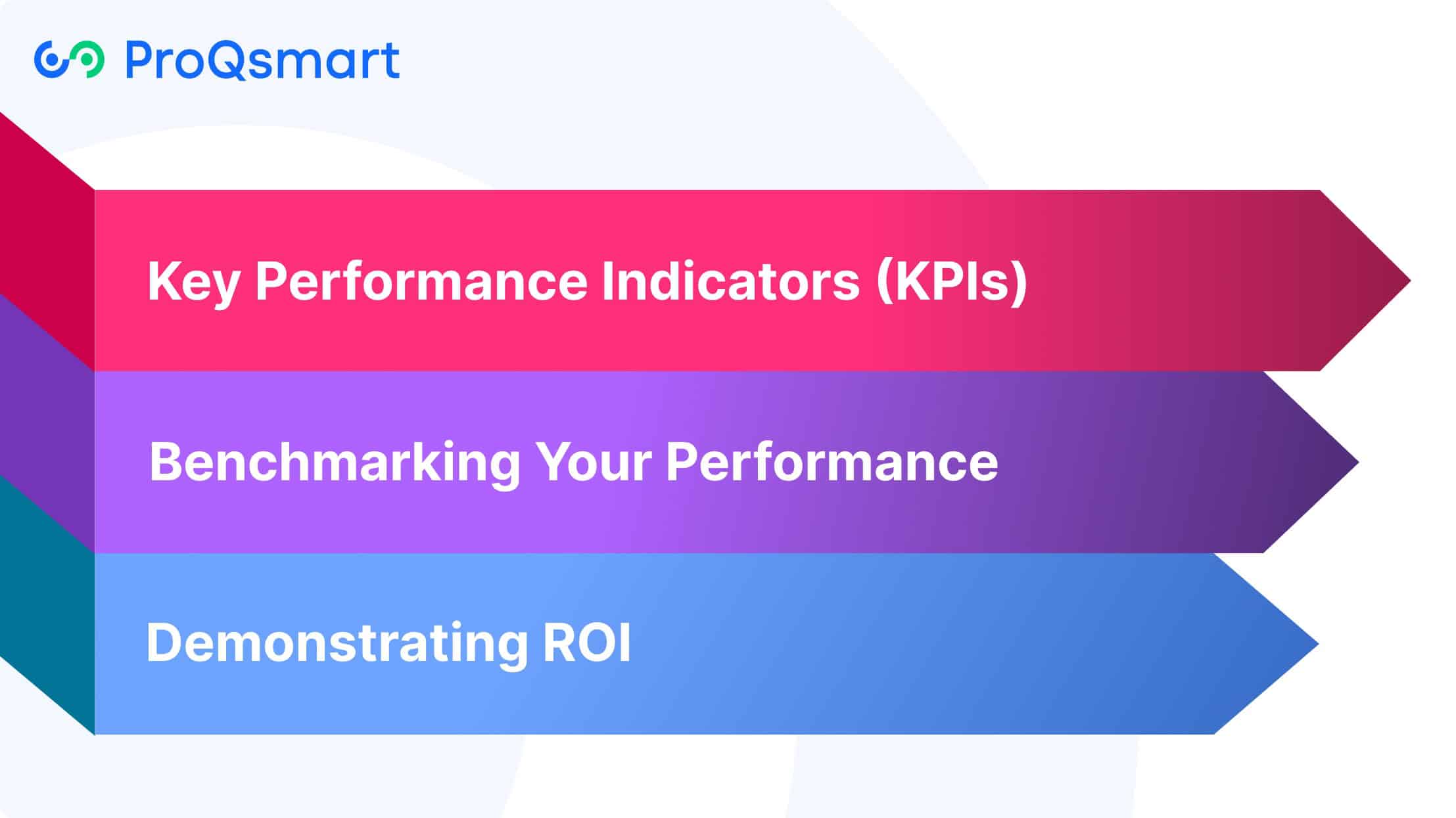 Measuring E-Tendering Success