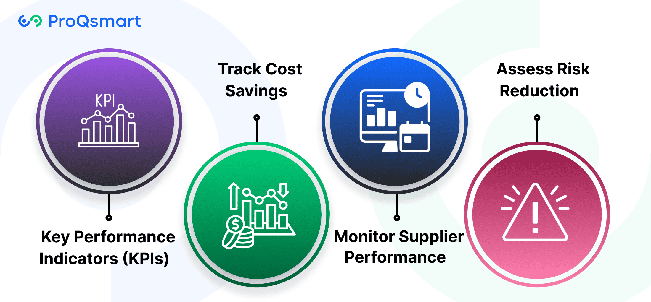 Measuring Sourcing Success